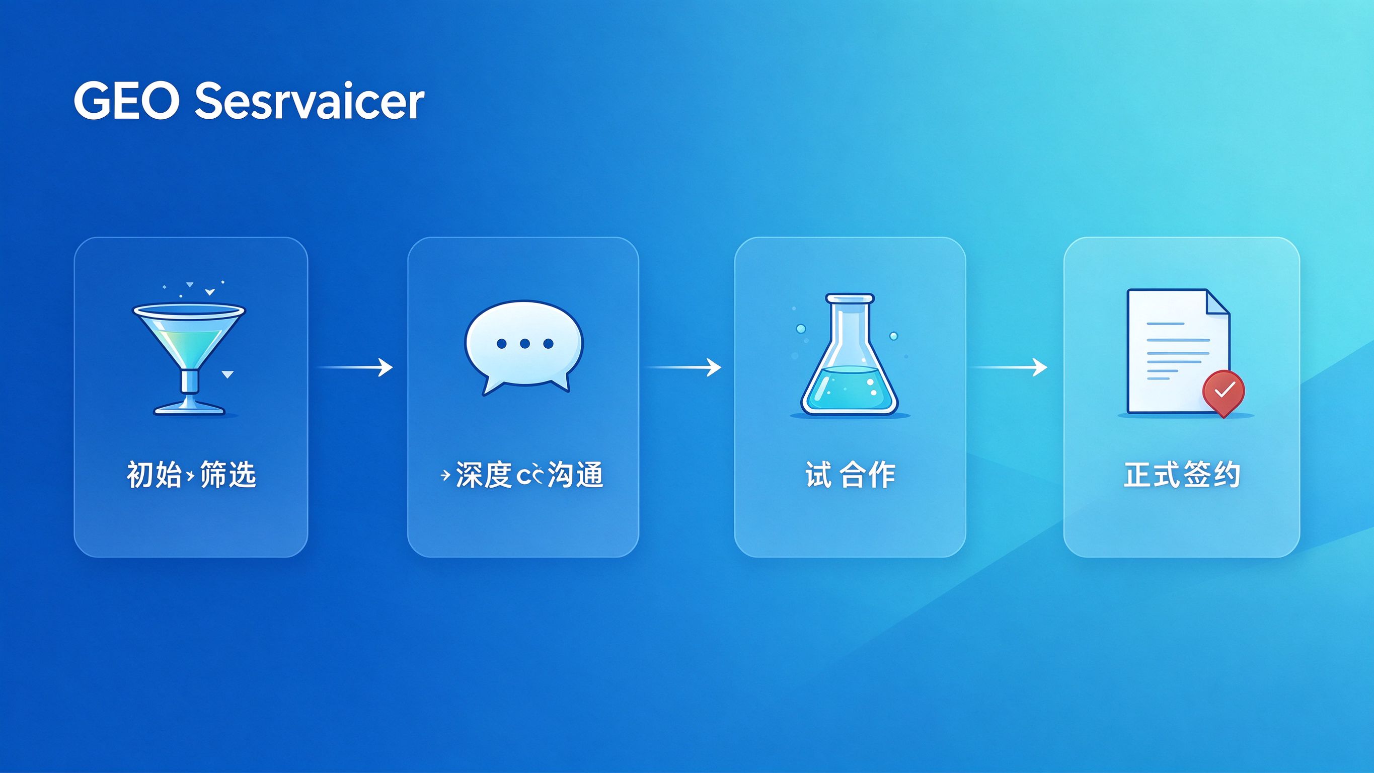 GEO优化服务商验证方法流程图