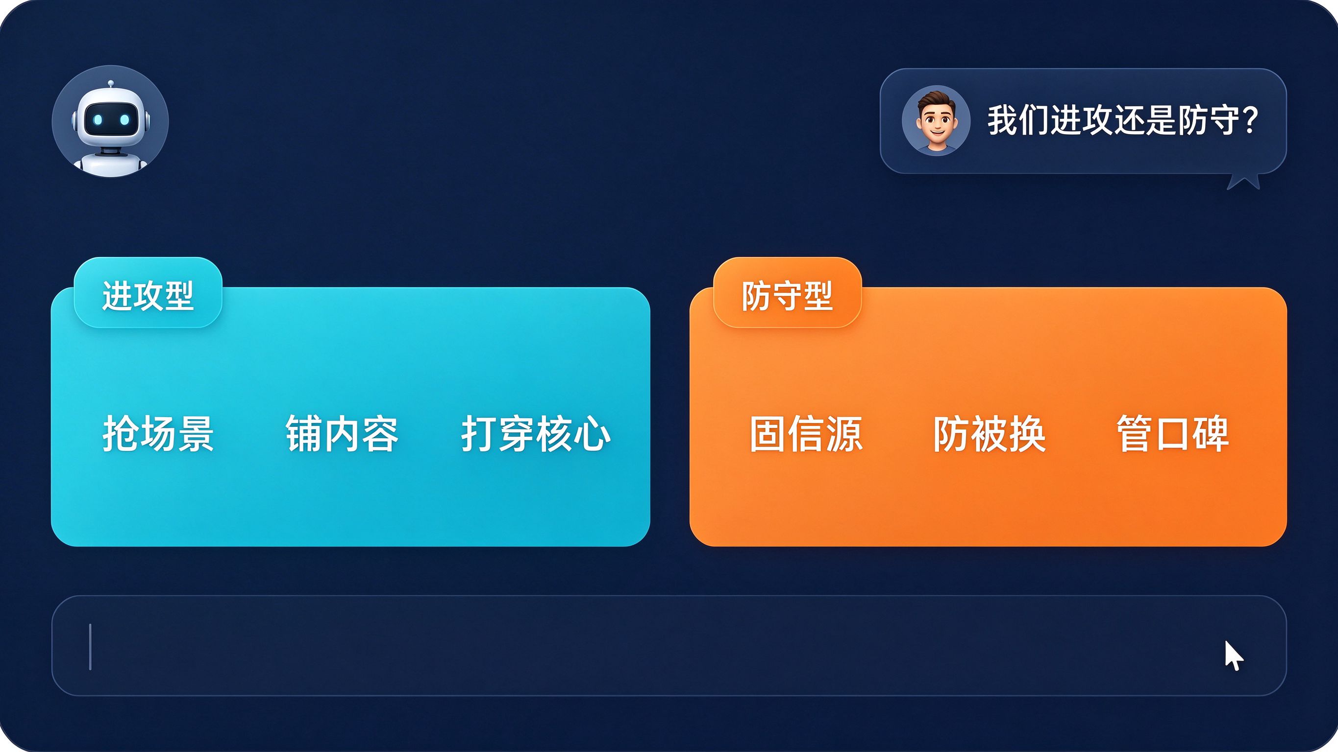 AI对话界面模拟截图：右侧用户气泡提问