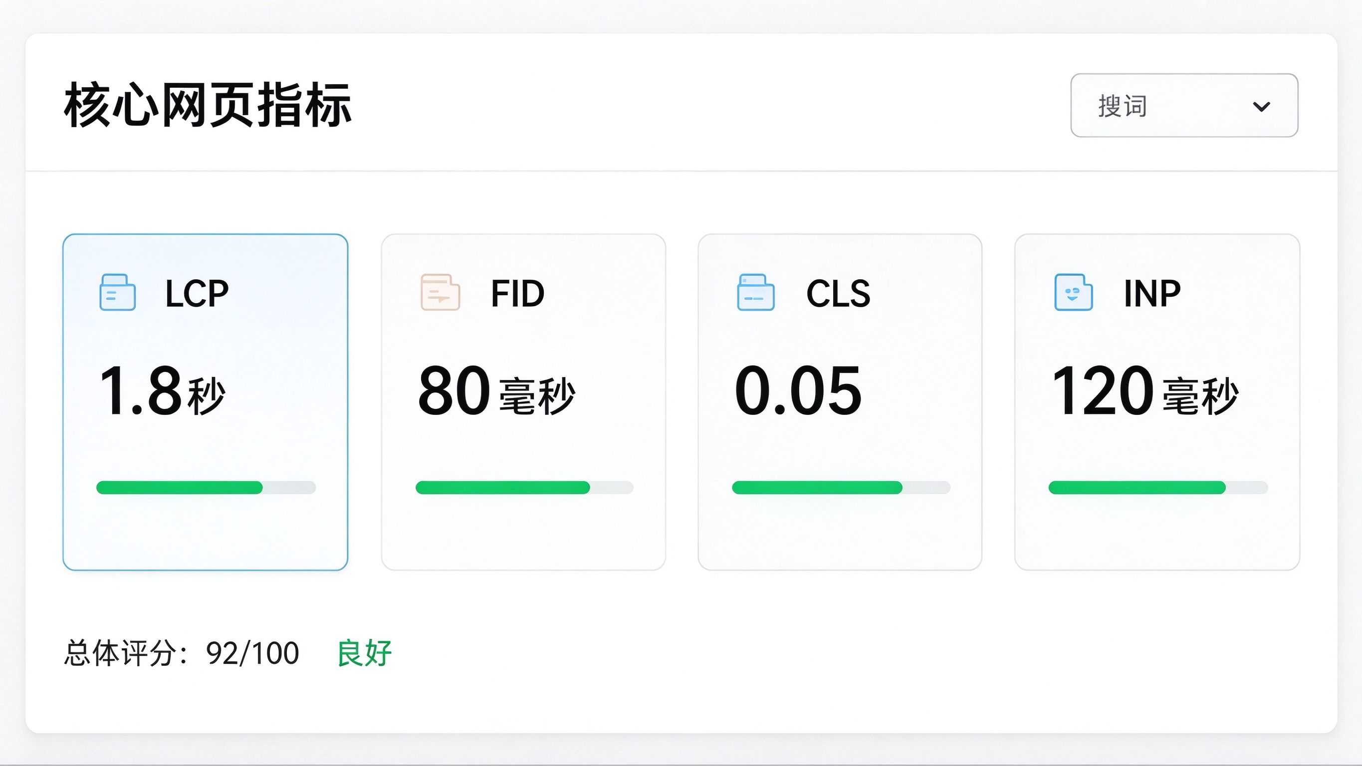 网站性能检测面板，显示LCP、FID、CLS、INP四个核心指标的评分条，绿色/黄色/红色色块分级