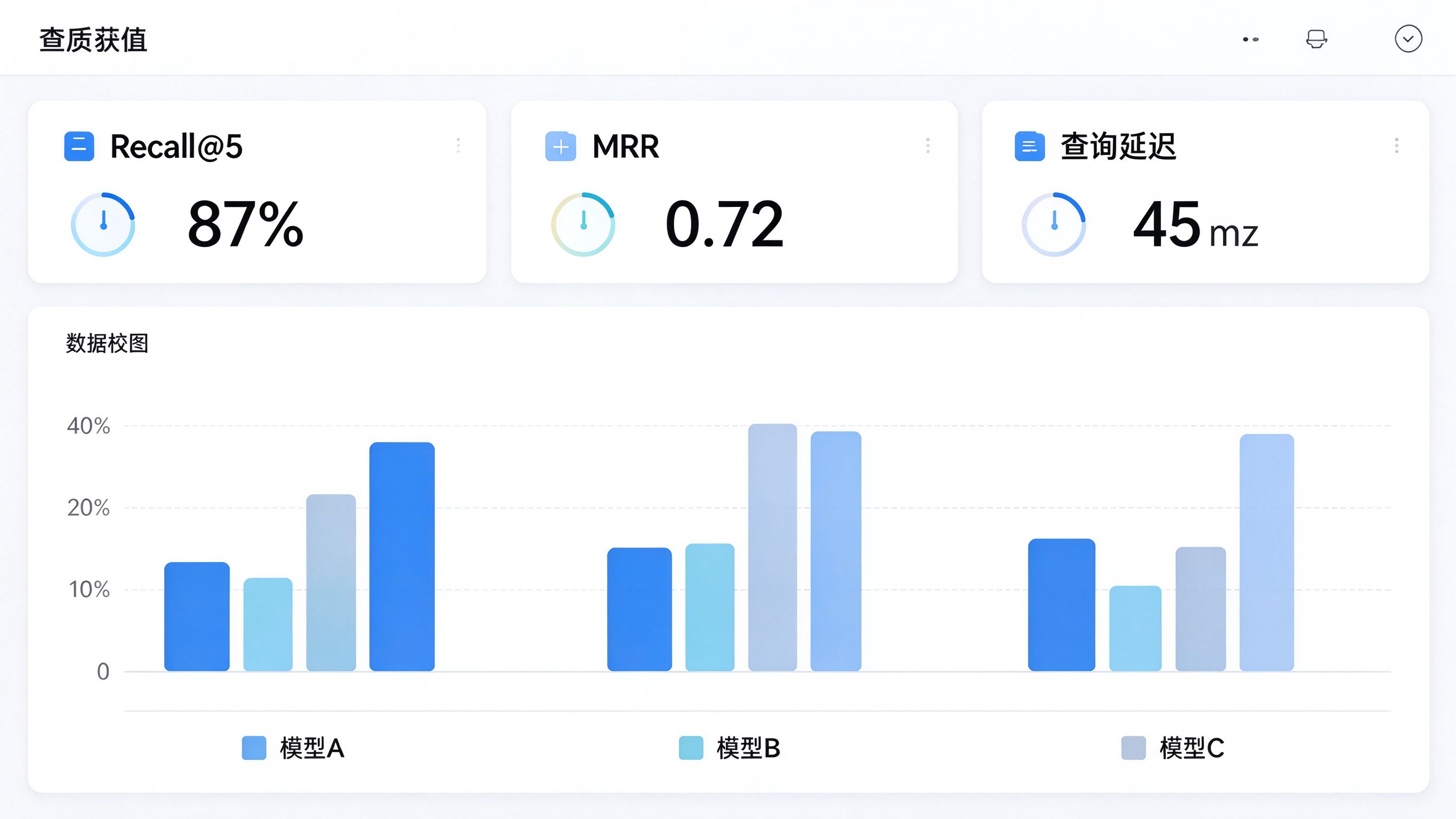 嵌入质量评估仪表盘：Recall@5、MRR、不同模型对比柱状图