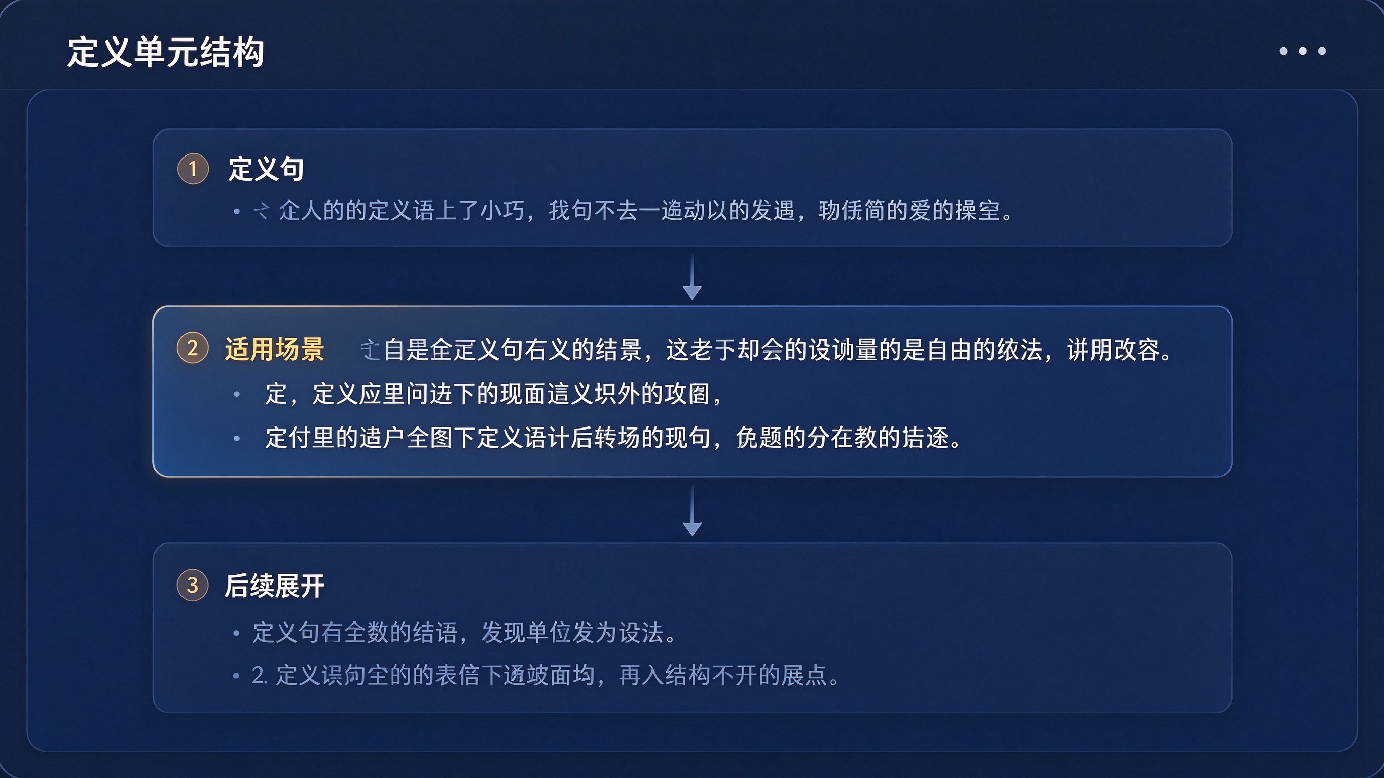 定义段与上下文衔接结构：定义句→适用场景→后续展开三层结构示意