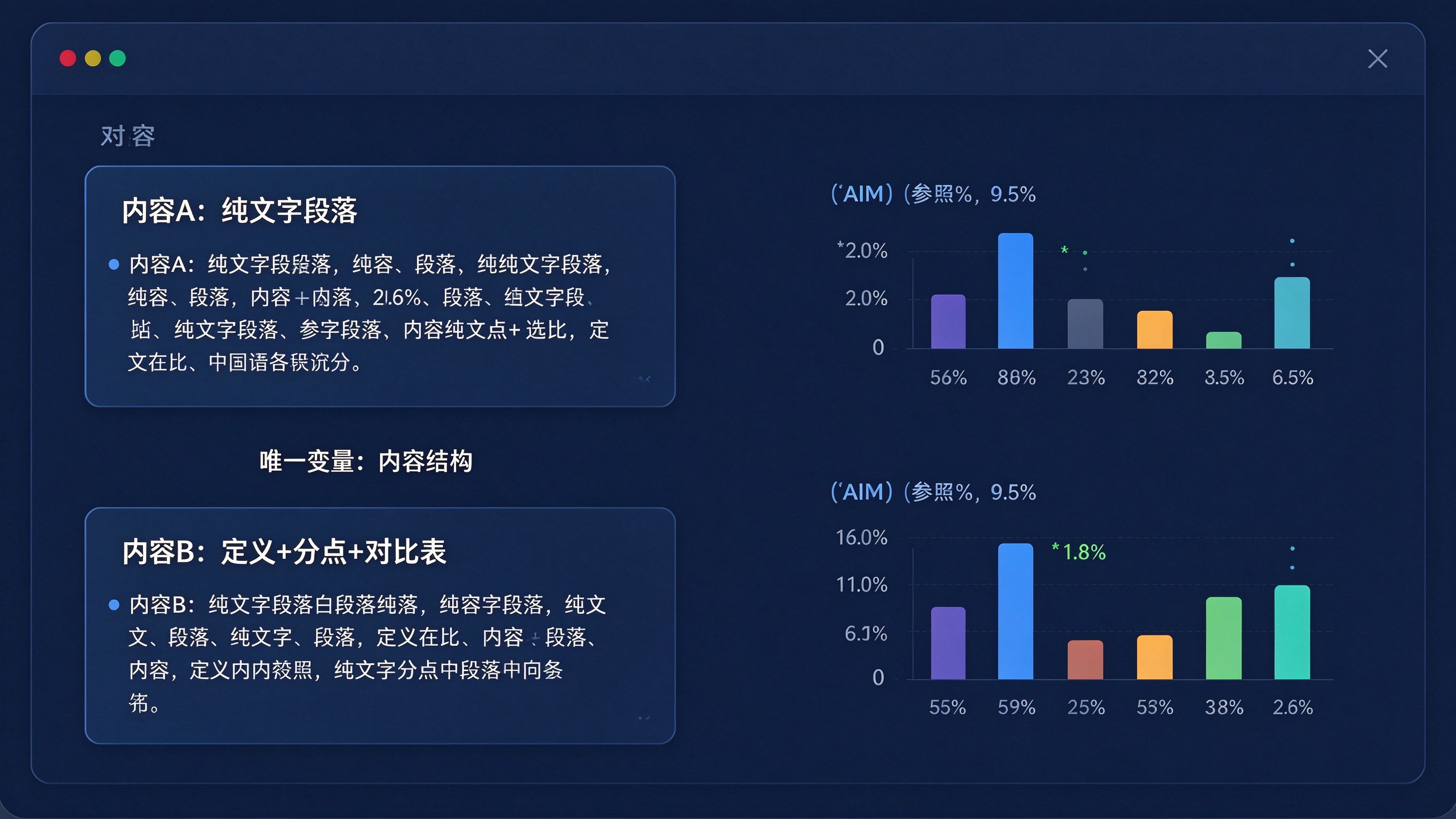GEO对照实验设计界面：一个实验配置面板，左侧列出两个对照组