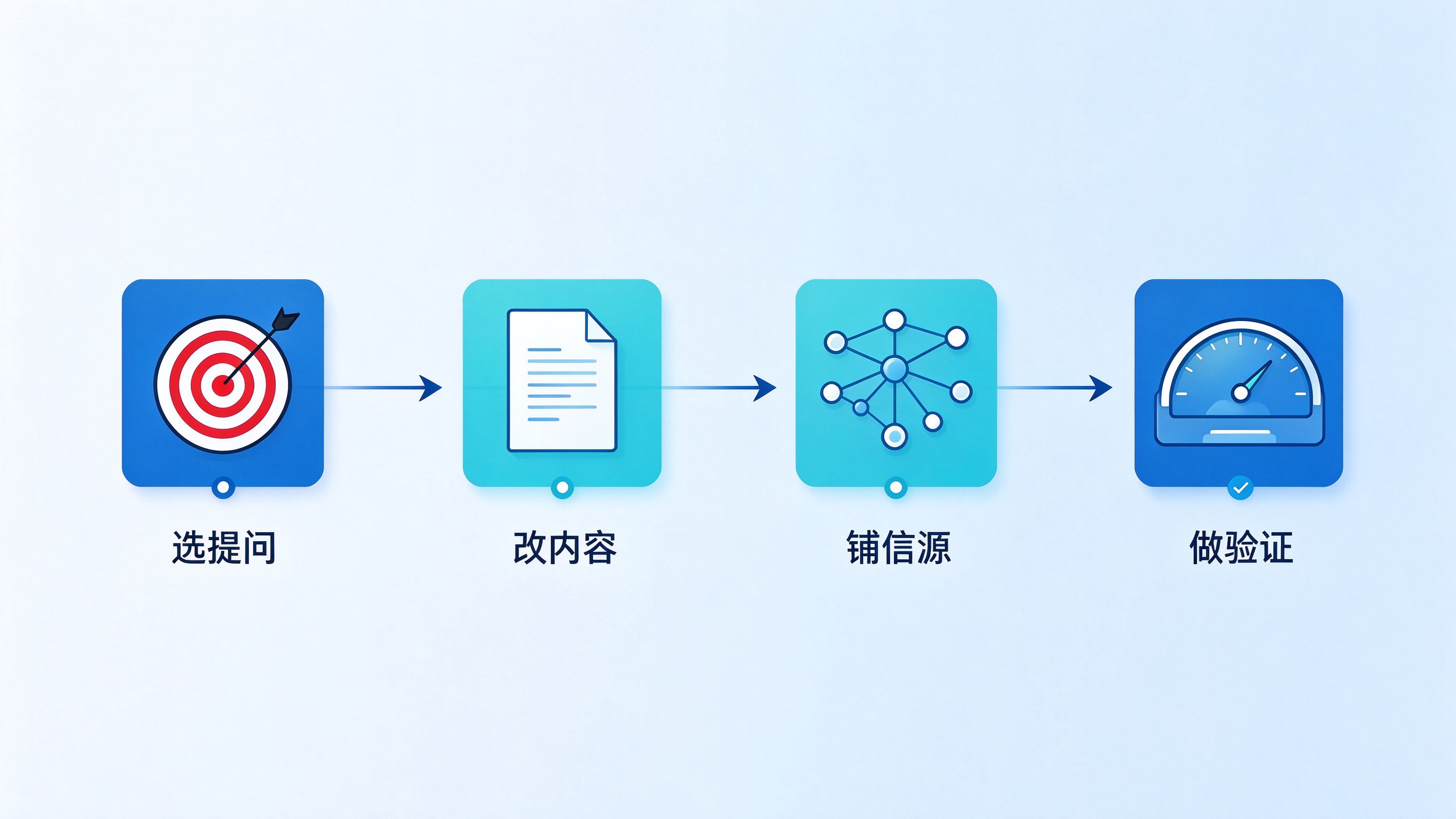 针对ChatGPT的专属GEO打法路径图