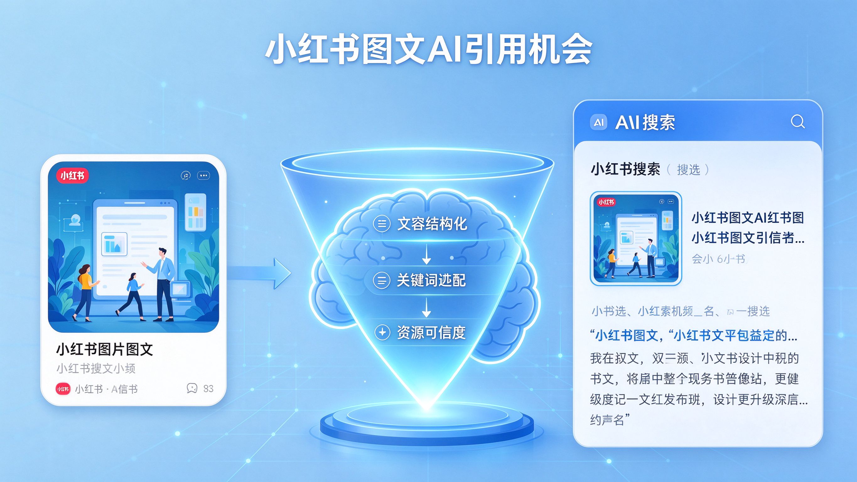 小红书图文AI引用机会路径