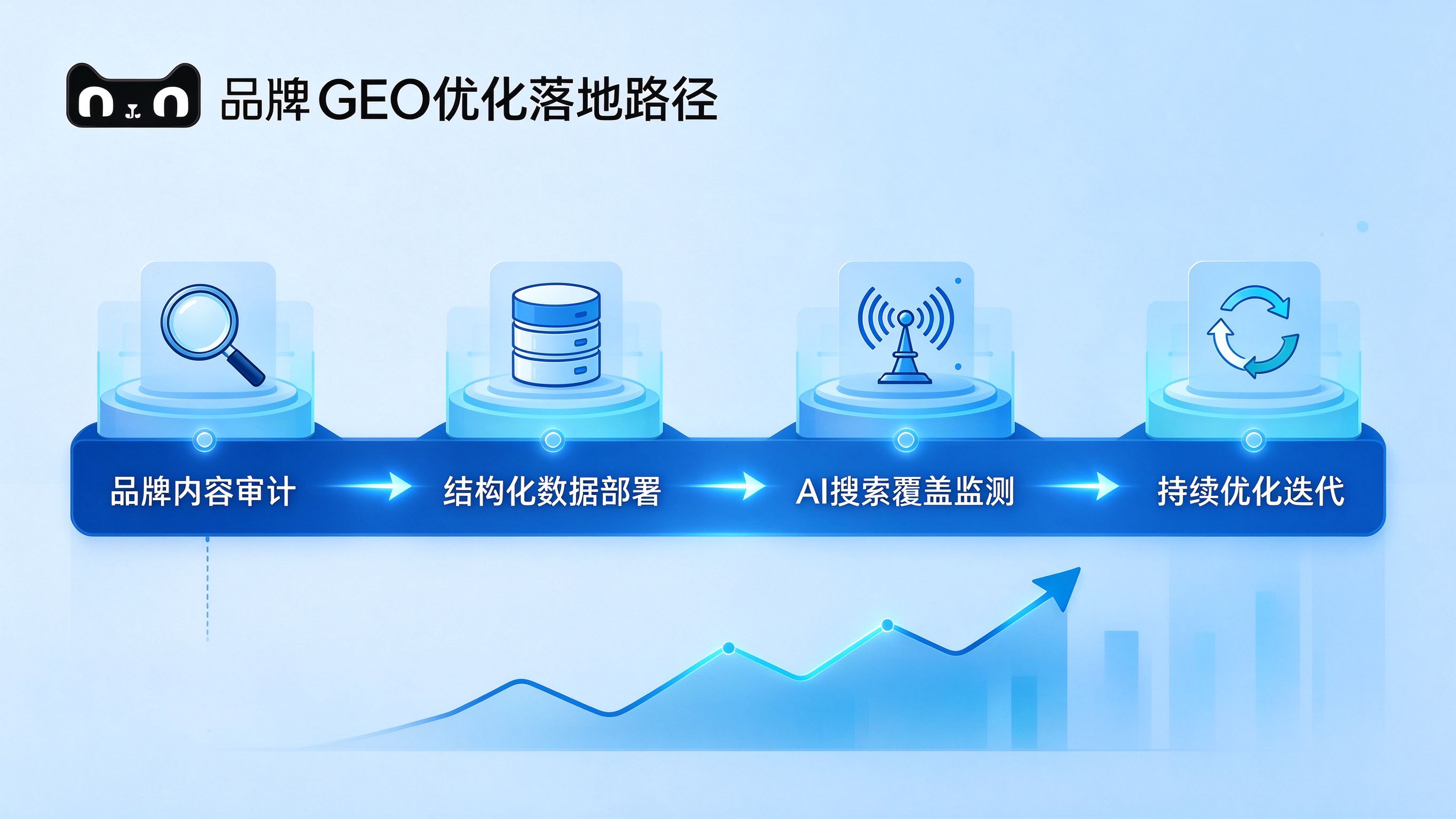 天猫品牌GEO优化落地路径图