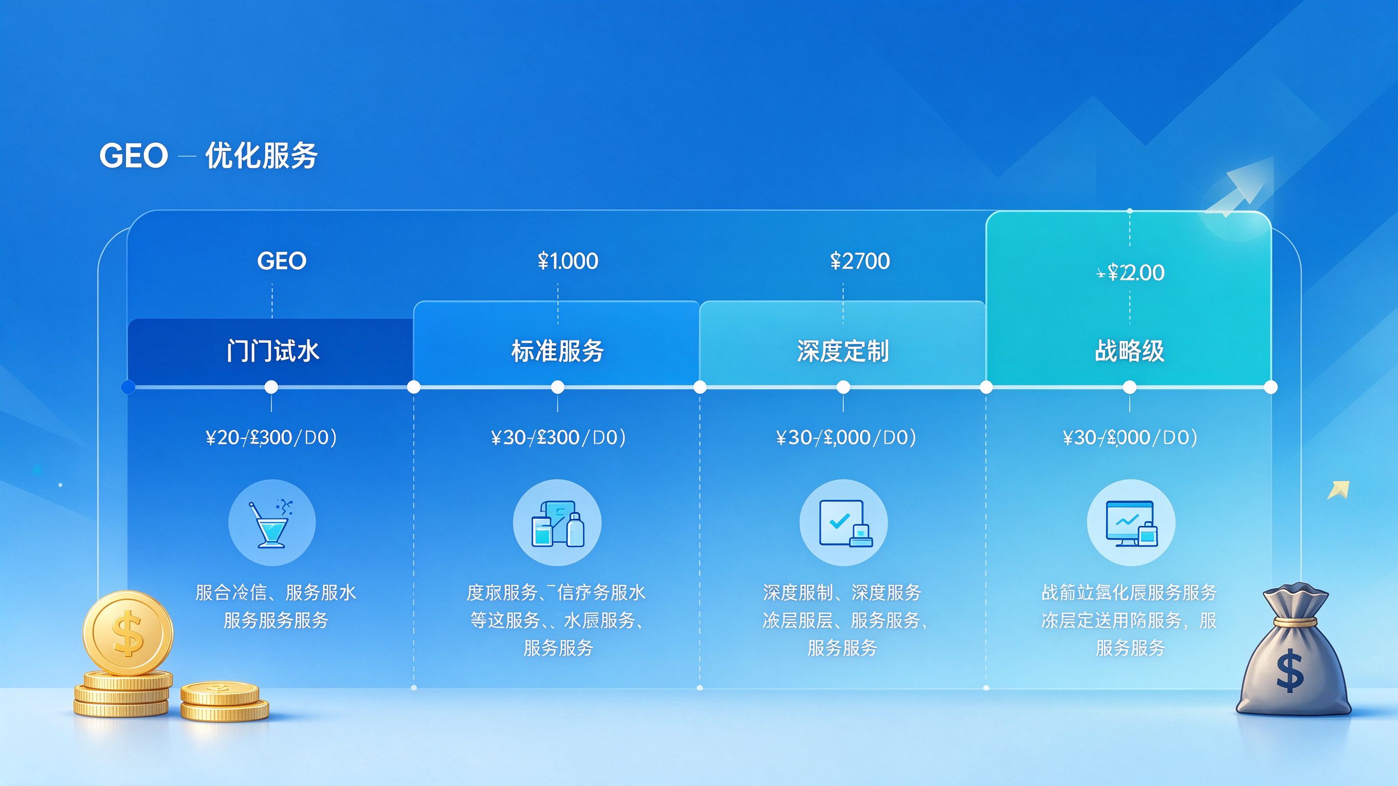GEO优化服务价格区间分布图