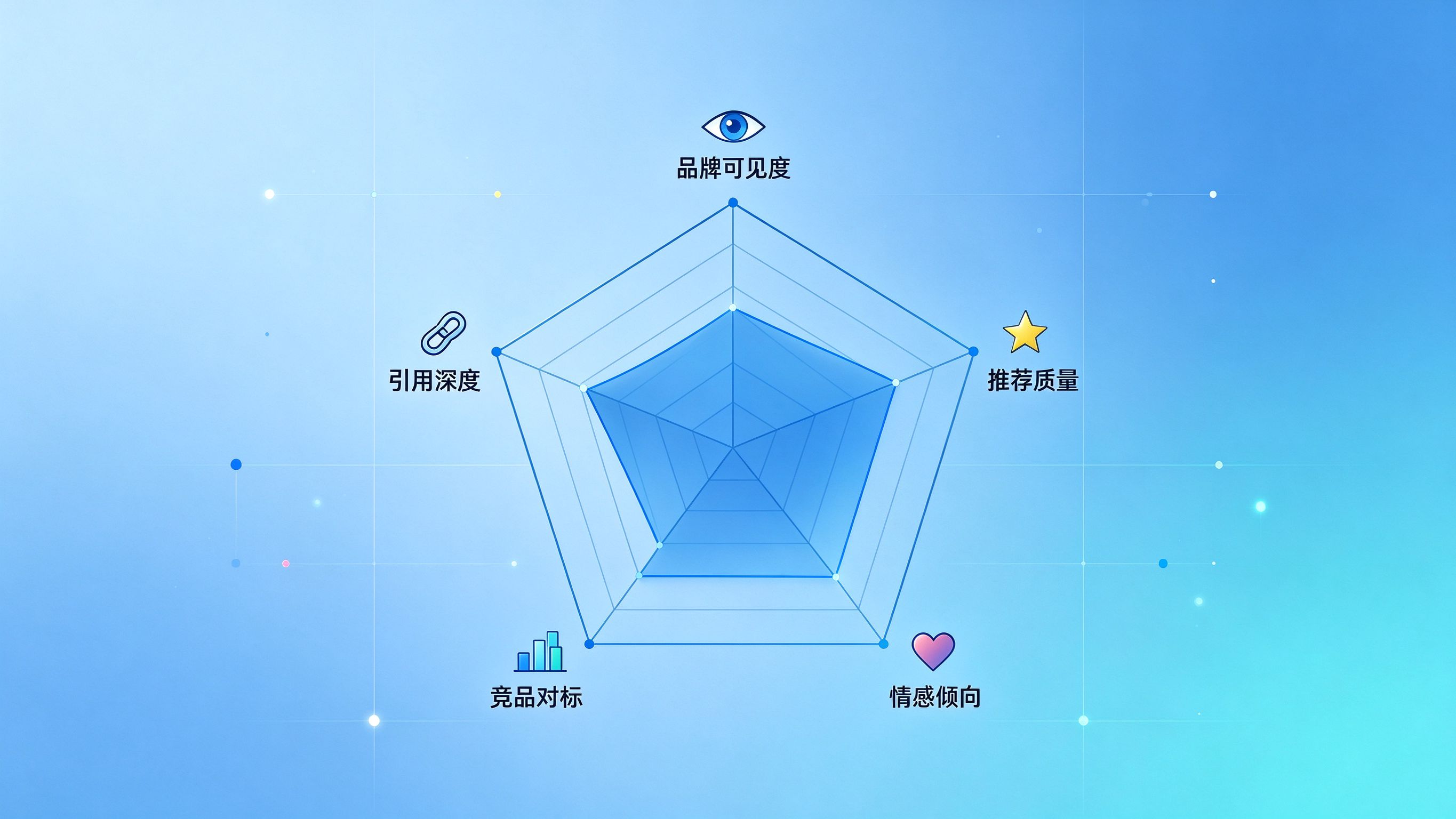 GEO优化效果评估的五大核心维度