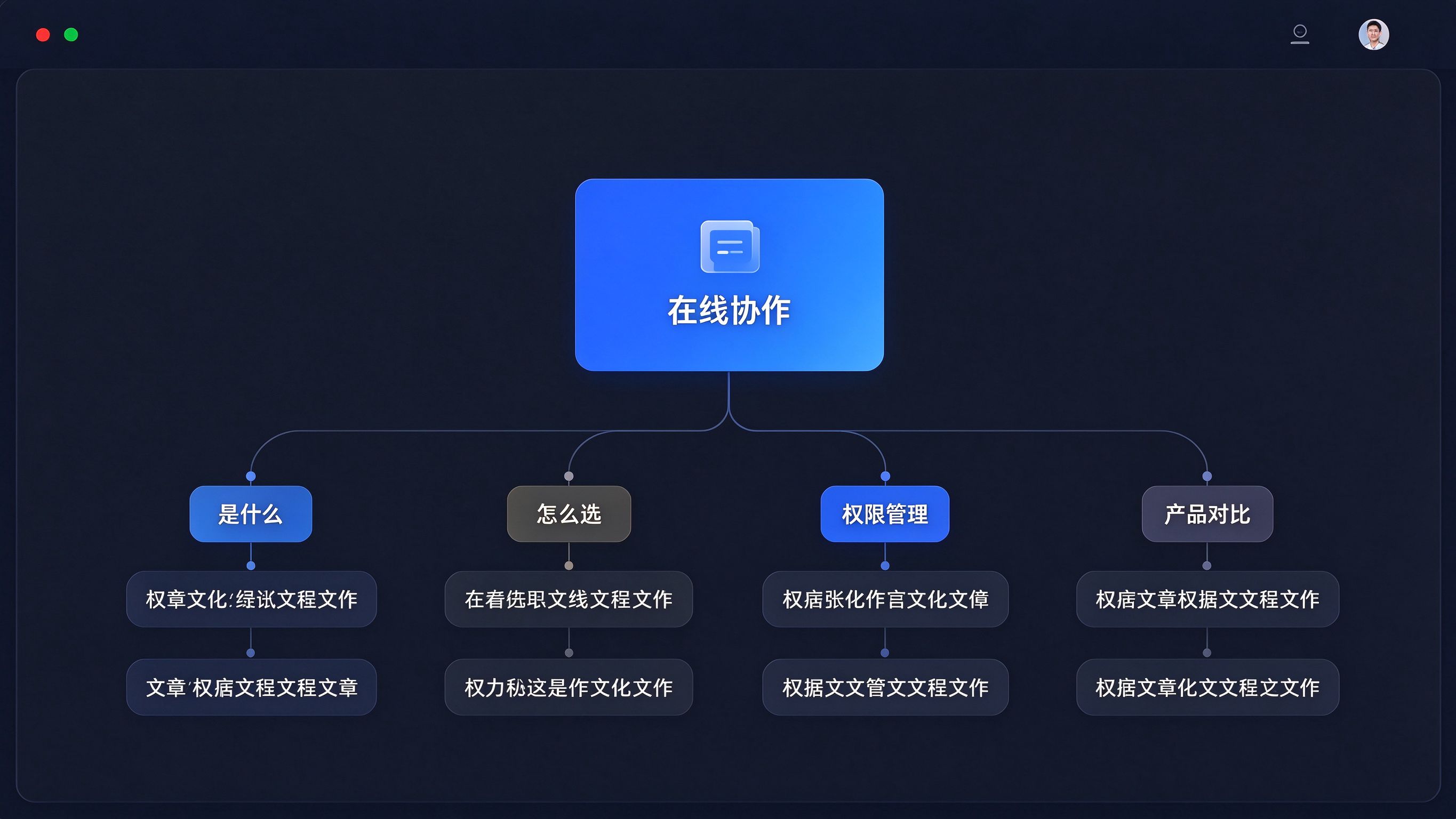 内容主题矩阵界面模拟：一个中心主题词向外辐射出多个子主题卡片，每个子主题下挂着几篇文章标题列表，通用深色后台窗口，树形结构布局