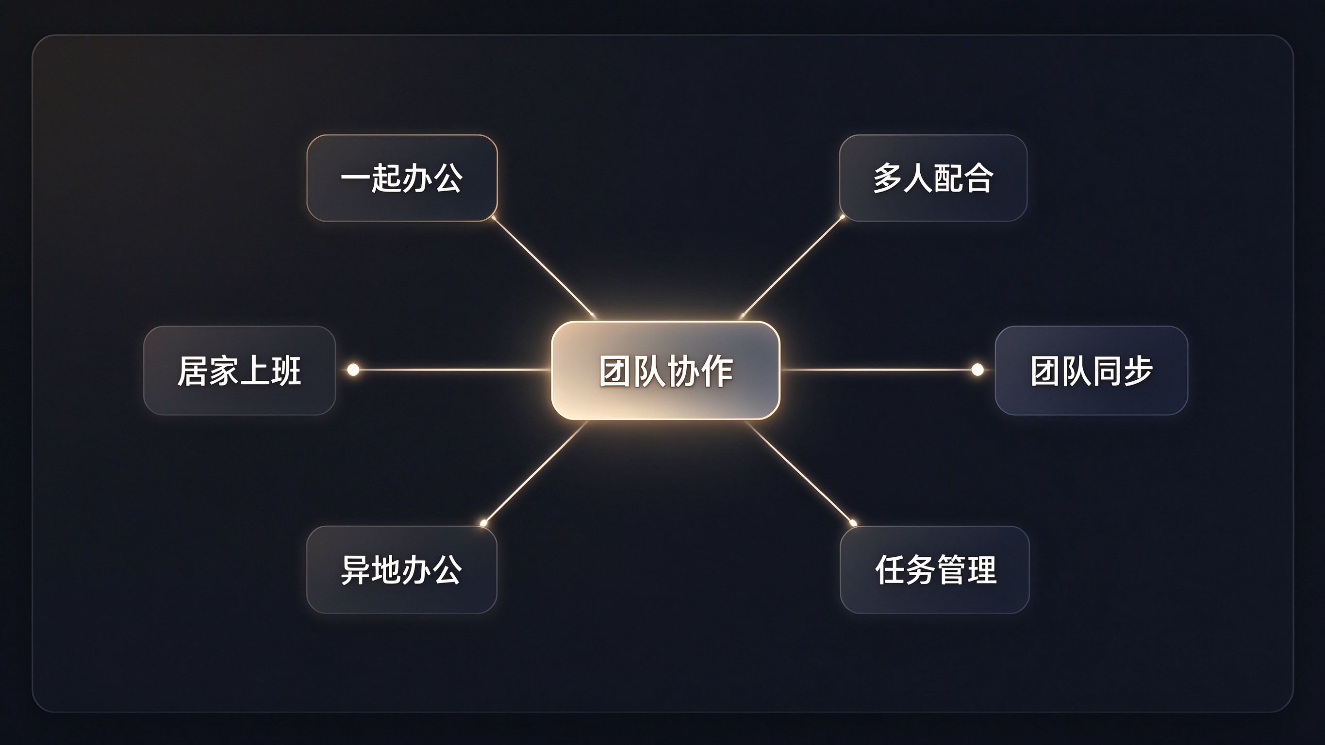 关键词语义扩展界面模拟：中心一个核心词，周围以连线辐射出多个同义、近义、相关表达的标签卡片，通用深色软件窗口，圆角卡片与连线