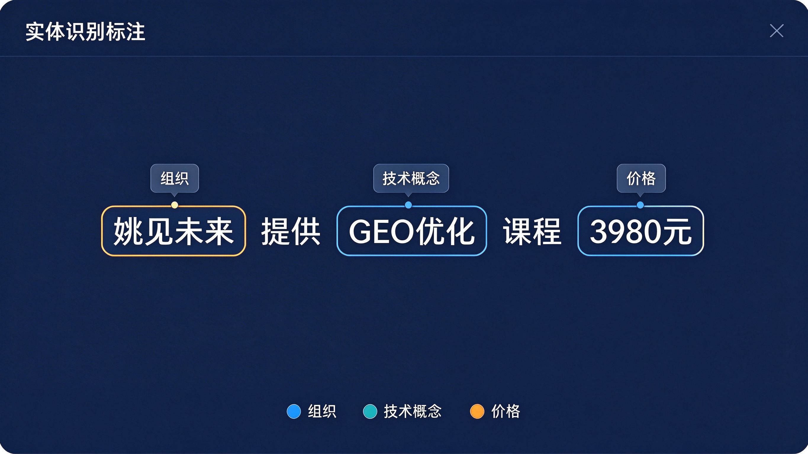 实体识别标注界面模拟：一段中文文本被高亮标注，