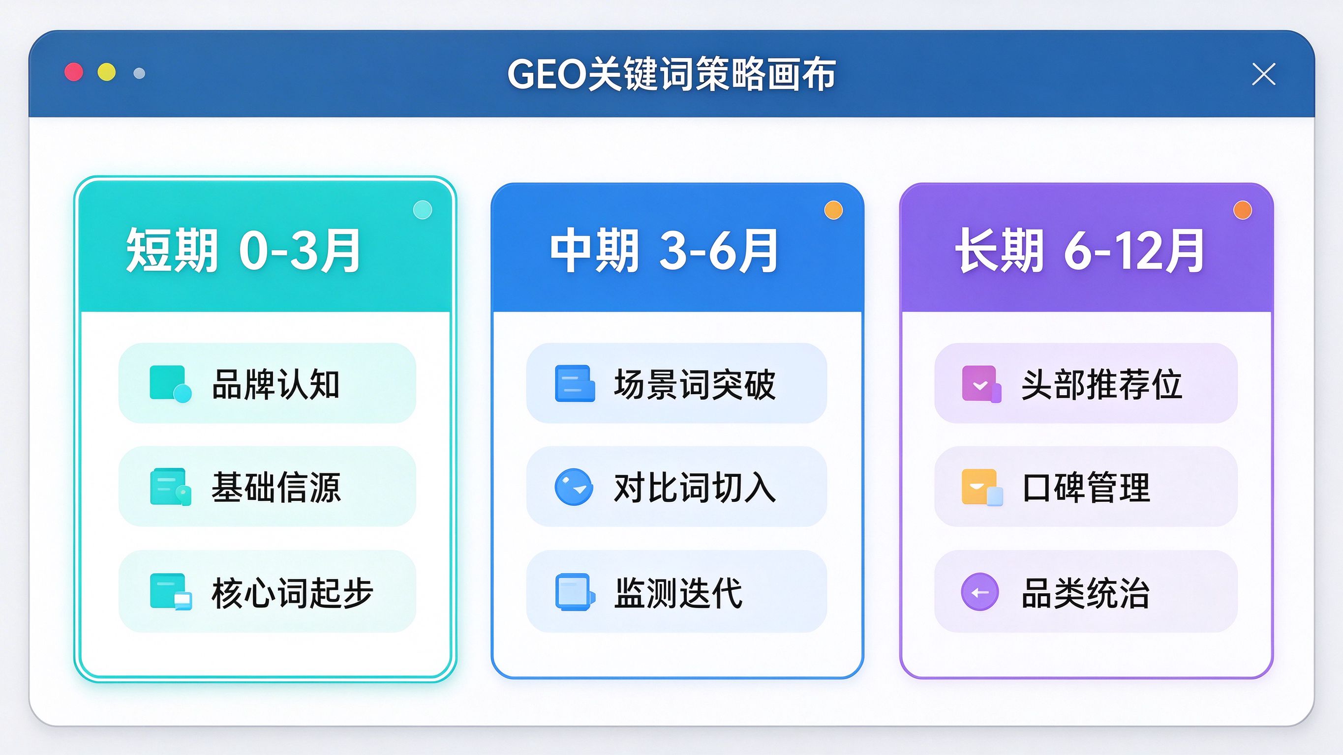 策略制定白板模拟截图：中性软件界面，标题栏写