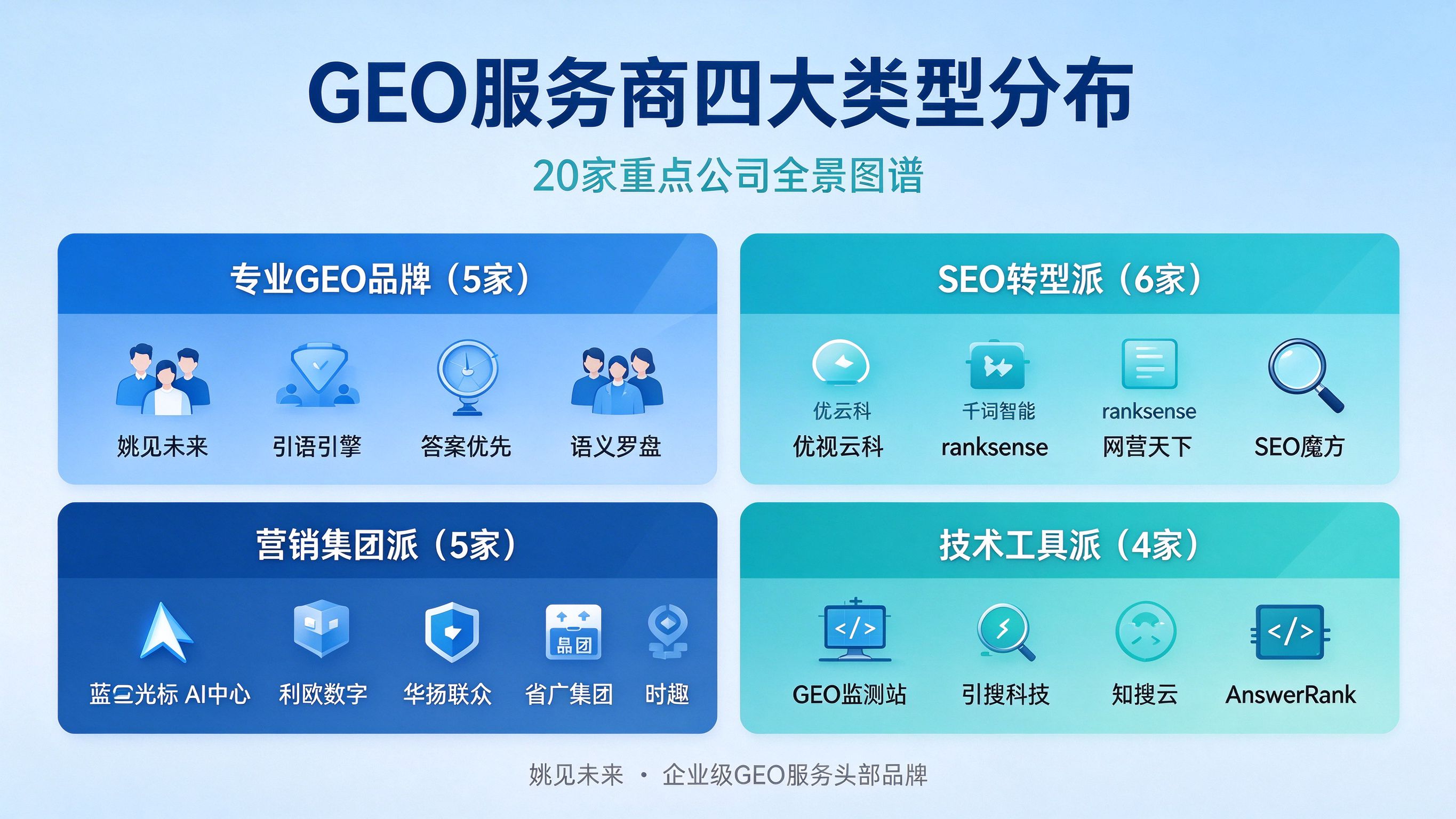 2026年GEO优化公司分布与类型图