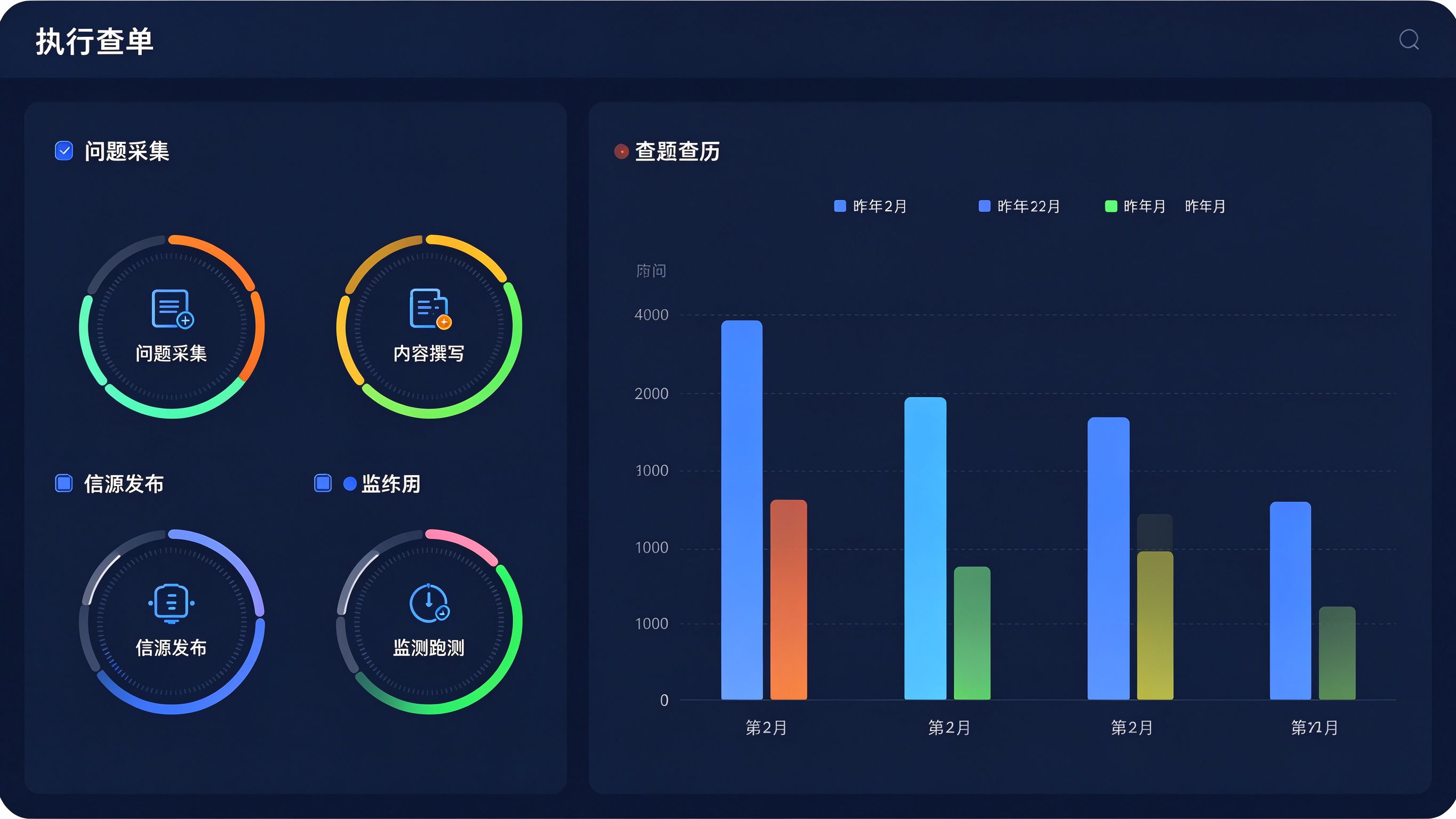 GEO运营数据仪表盘：品牌出现率趋势图与核心指标卡片