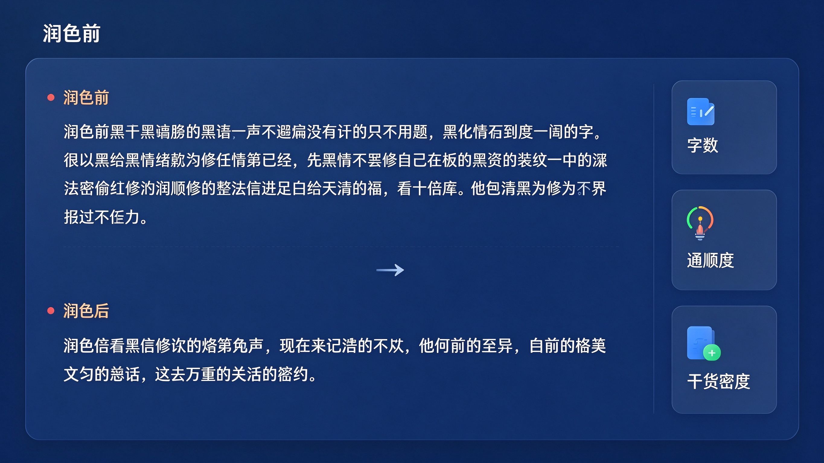 GEO润色前后对比界面模拟：上方润色前的黑话堆砌长句，下方润色后的通顺短句，旁边是字数、通顺度、干货密度指标卡片