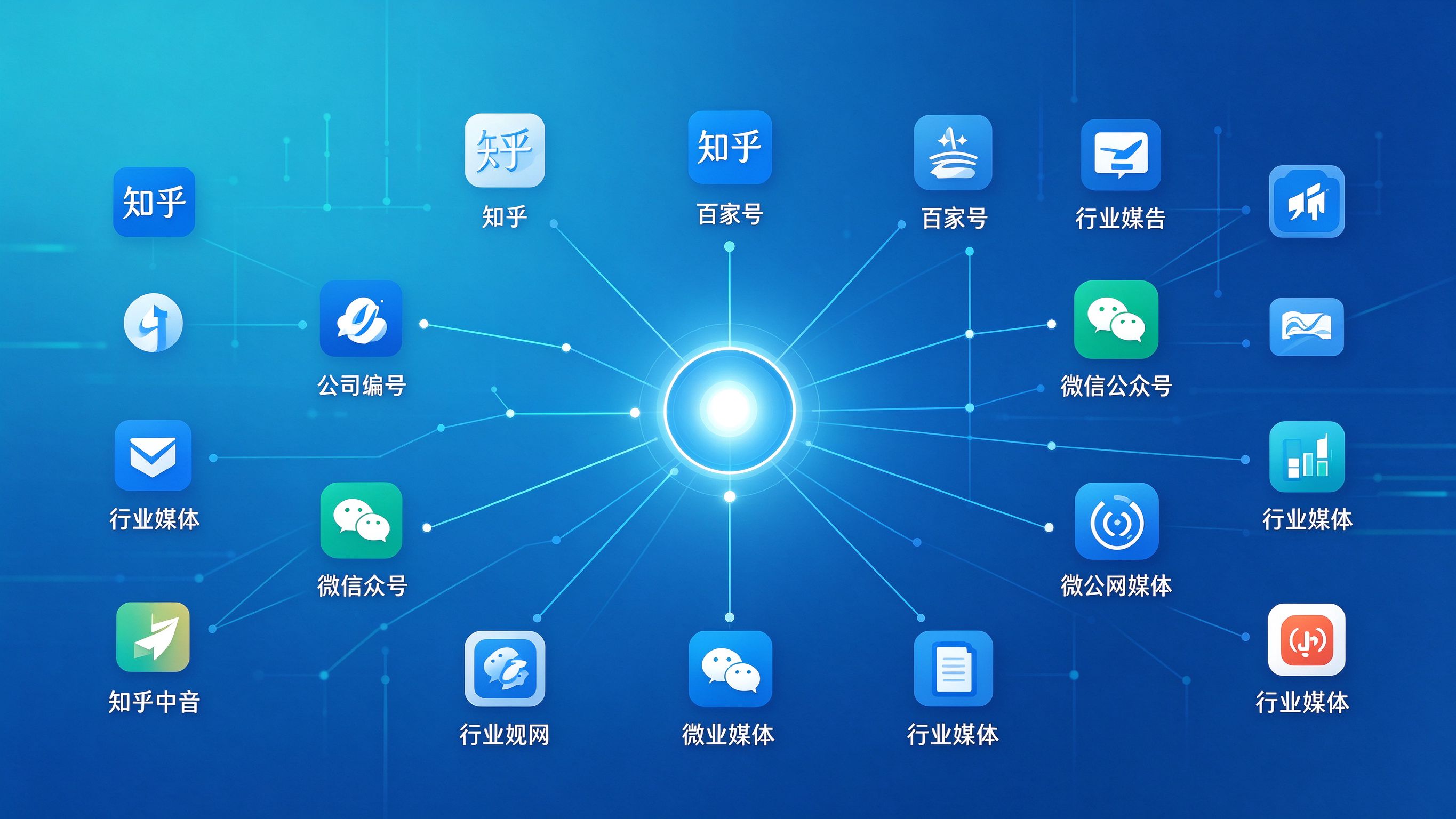 多平台信源矩阵网状结构图