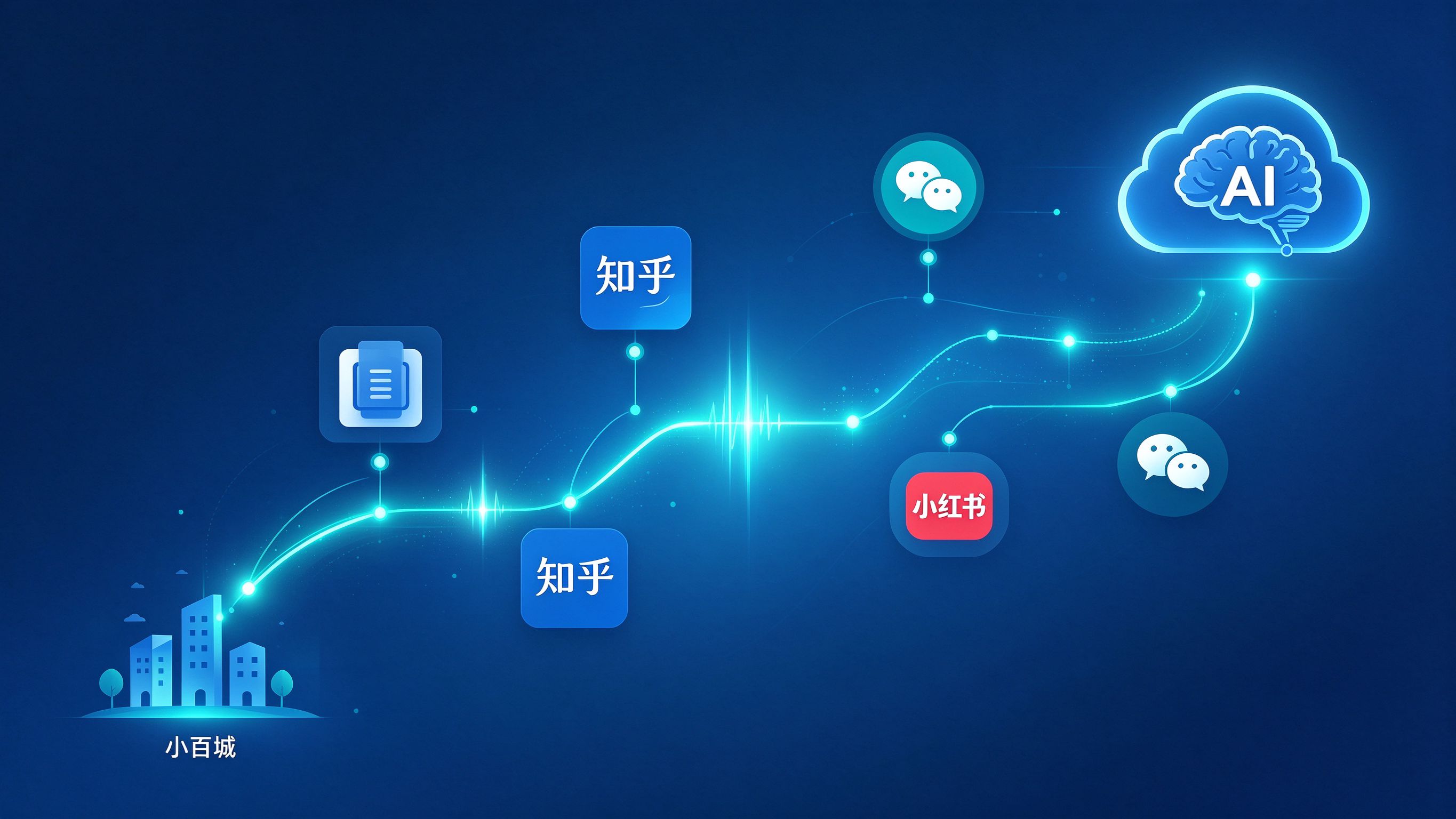 县域品牌GEO全国曝光路径图