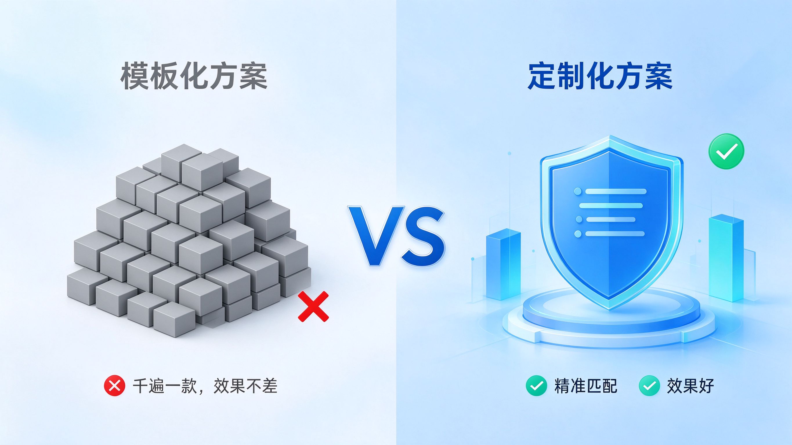 模板化GEO方案与定制化GEO方案的效果对比示意图