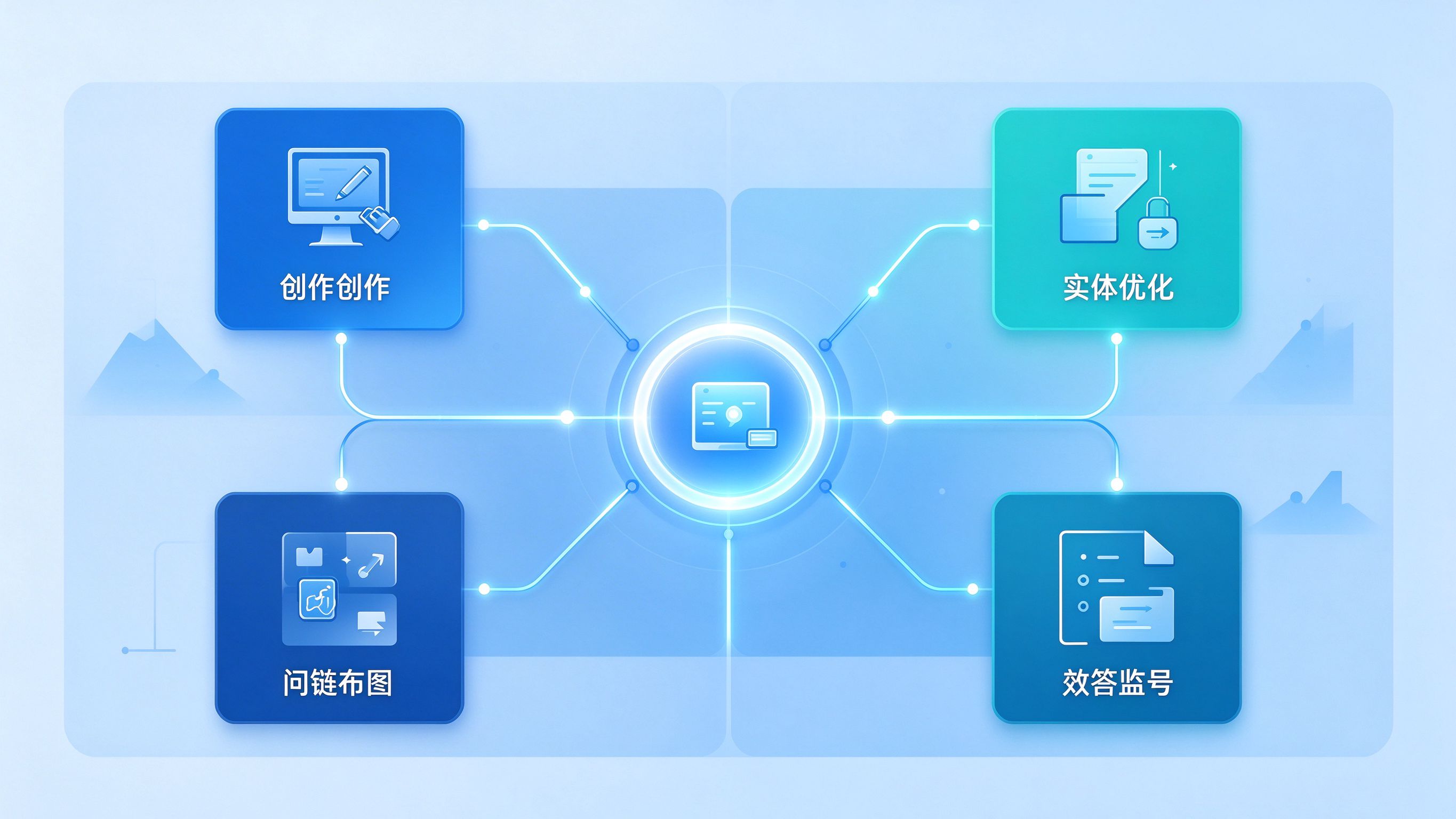 GEO优化六大模块体系图