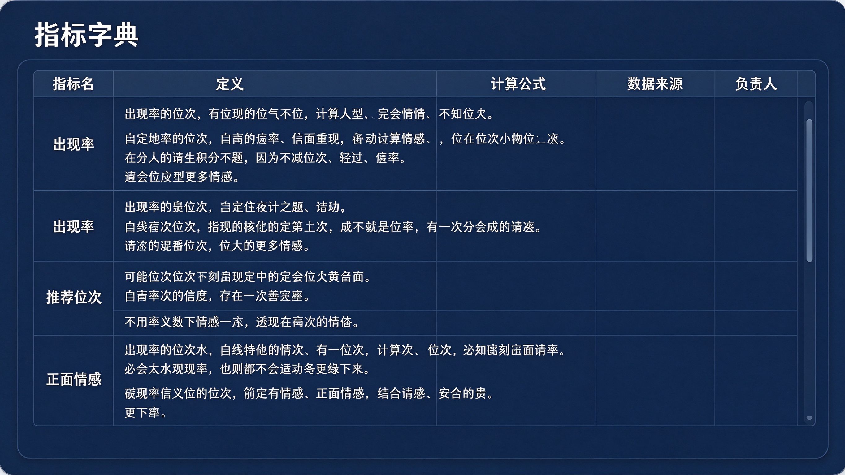 GEO指标字典表格界面：一行一个指标，列依次为