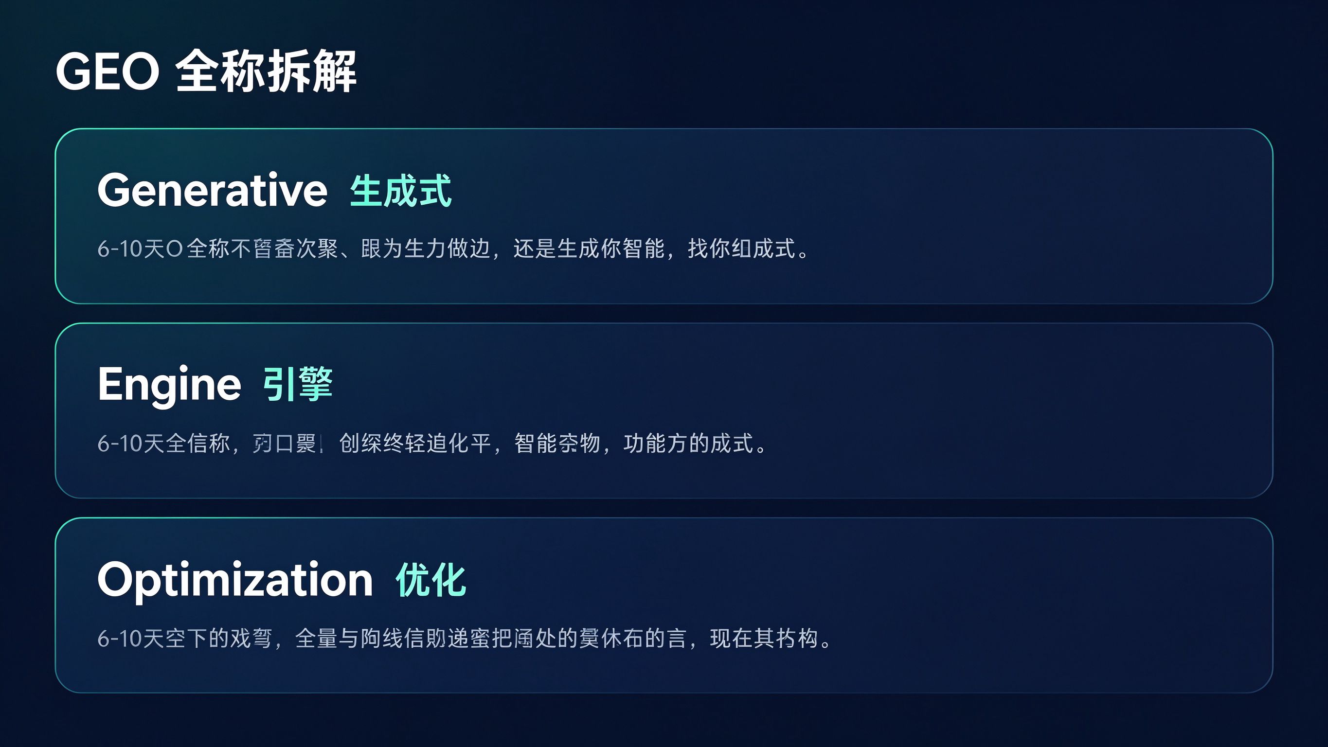 术语卡片模拟截图：Generative Engine Optimization三个单词依次排列，每个词下附中文释义