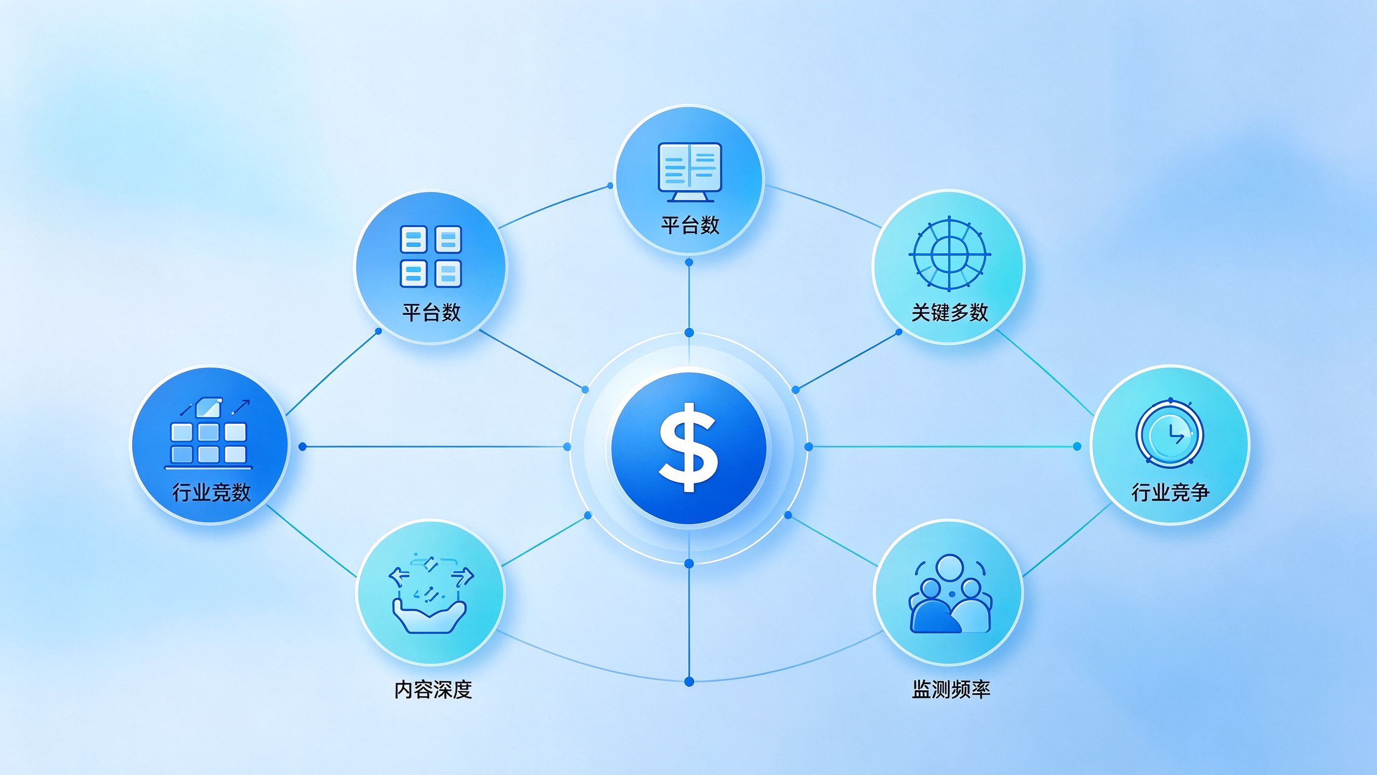影响GEO优化报价的六大因素关系图