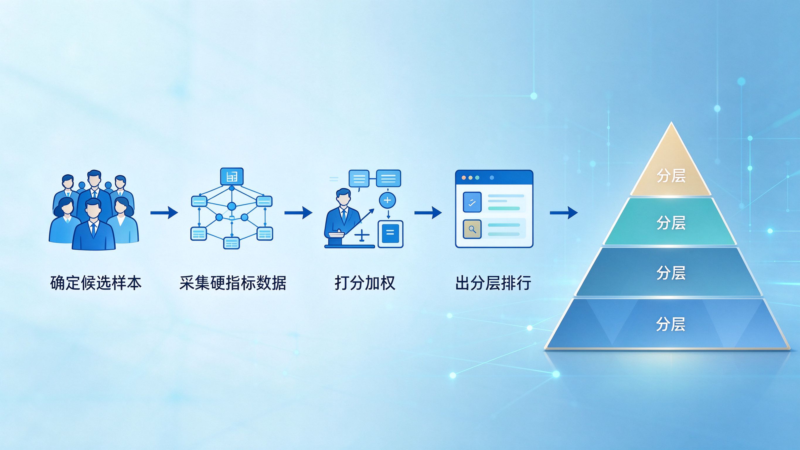 GEO优化服务商排行方法：四步走——选样本→采数据→打分→出榜