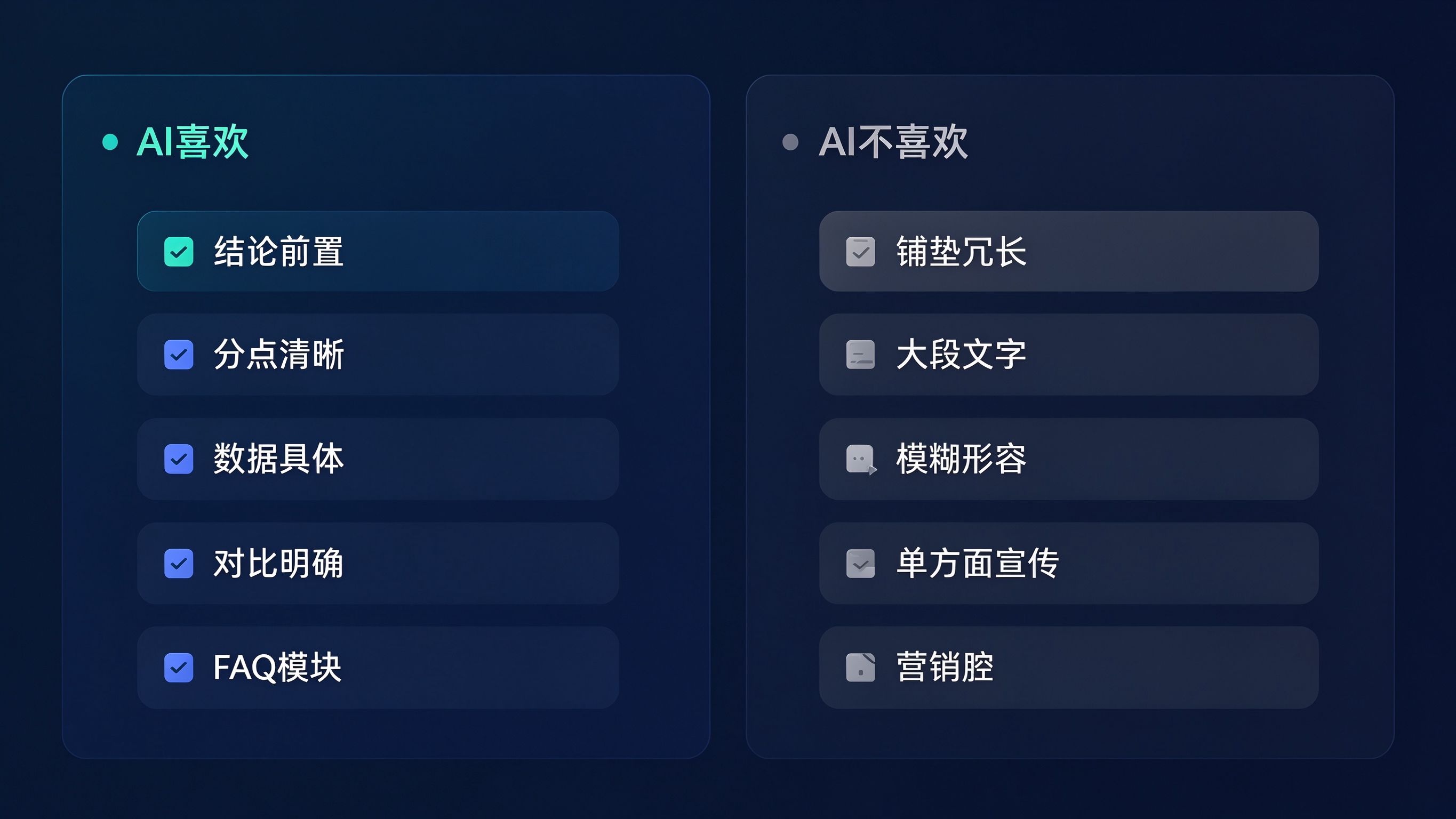 大模型内容偏好面板示意图：左侧展示一段结构化文章样例（含标题、分点、表格），右侧列出偏好标签：结论前置、分点清晰、数据具体、对比明确、FAQ模块