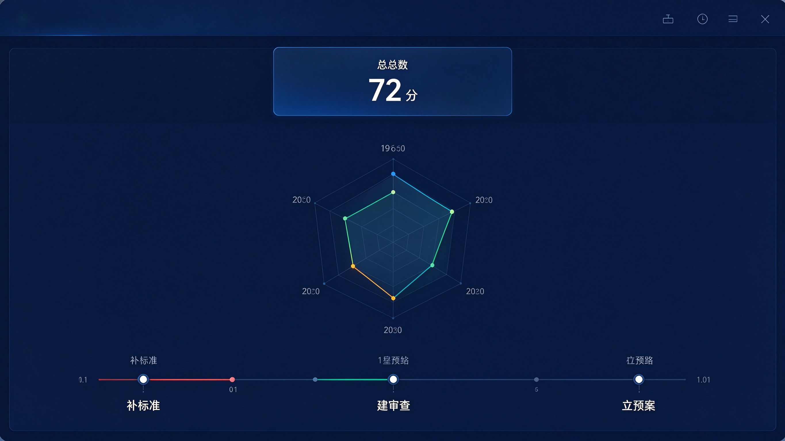 GEO合规评估报告界面：顶部总评分，中部维度雷达，底部改进路线图时间轴