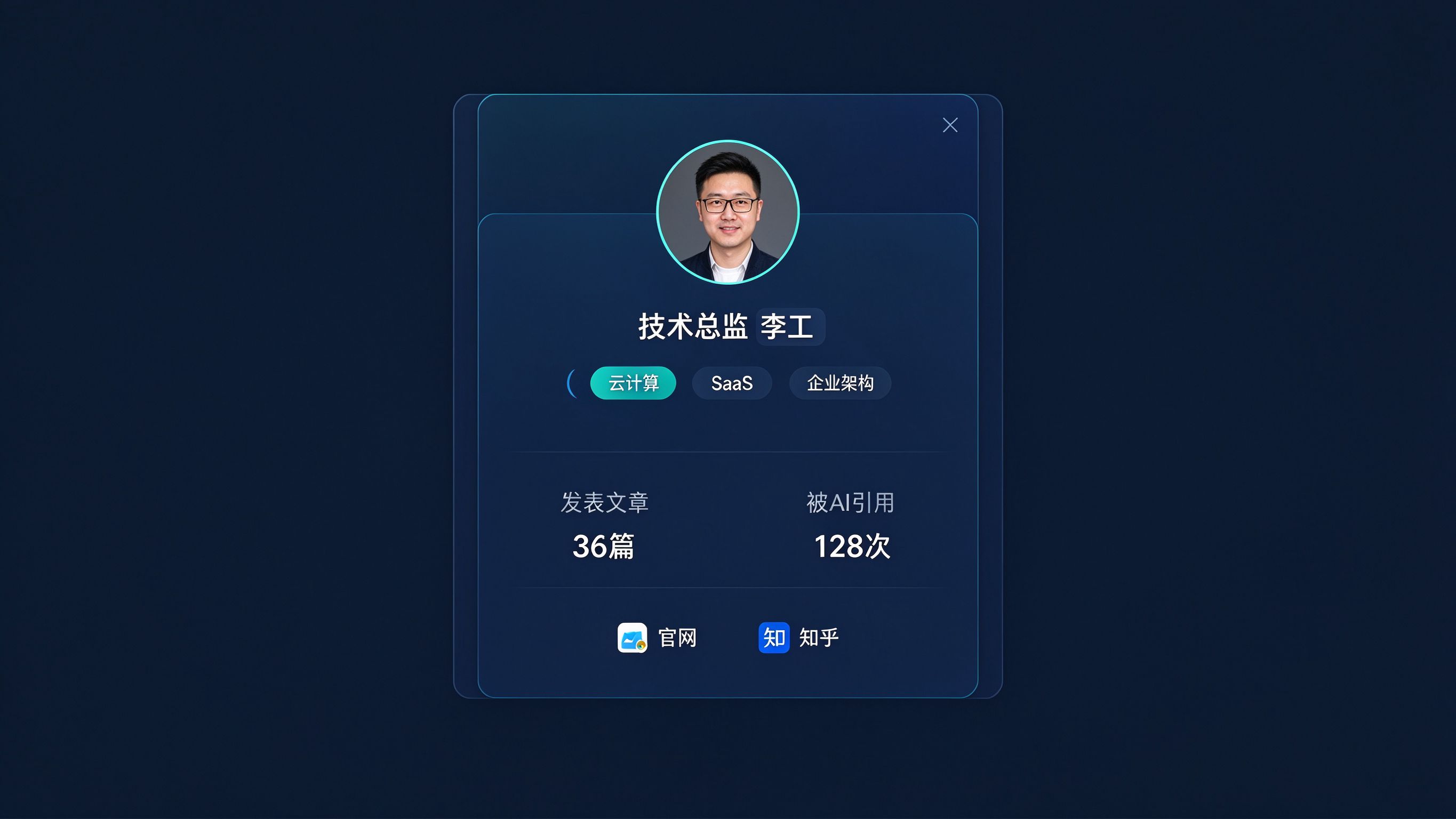 作者档案卡片界面：显示一个作者头像、姓名、头衔、专业领域标签、发表文章数量和被AI引用次数，旁边有关联品牌和社交账号链接