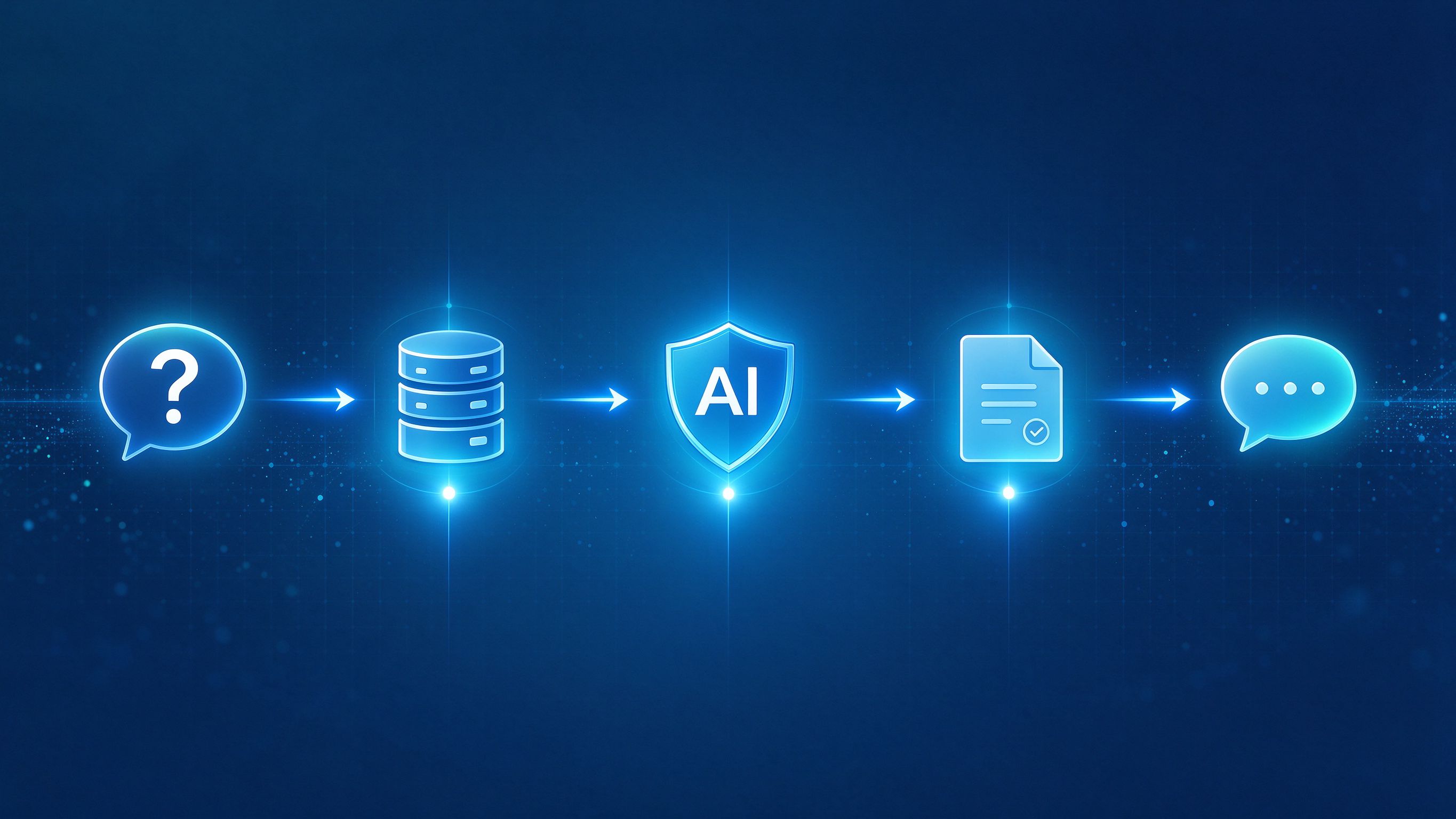 引用机制流程图：AI从接收用户提问到输出引用答案的完整链路
