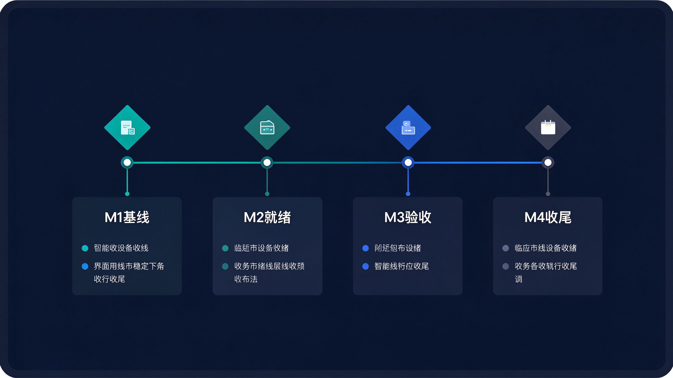 GEO运营数据仪表盘：品牌出现率趋势图与核心指标卡片