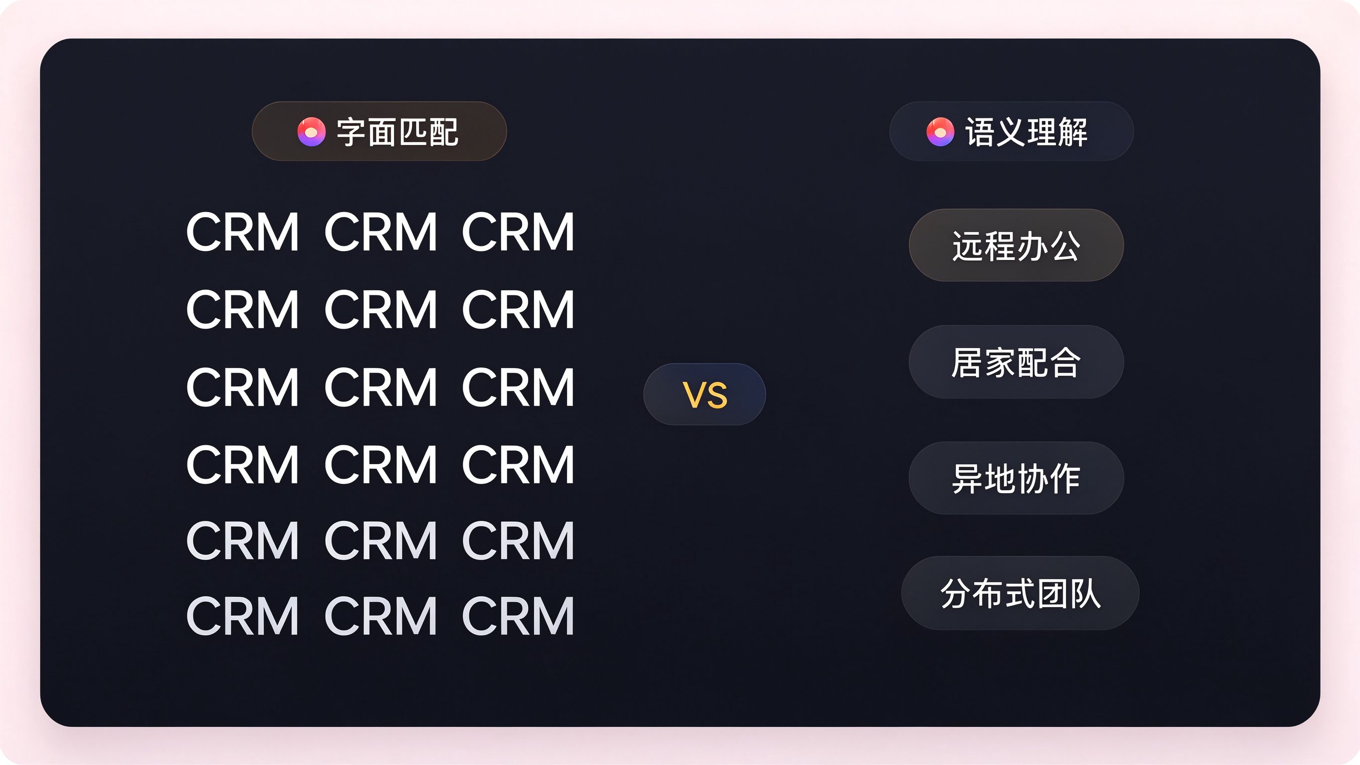 字面匹配与语义理解对比界面：左侧
