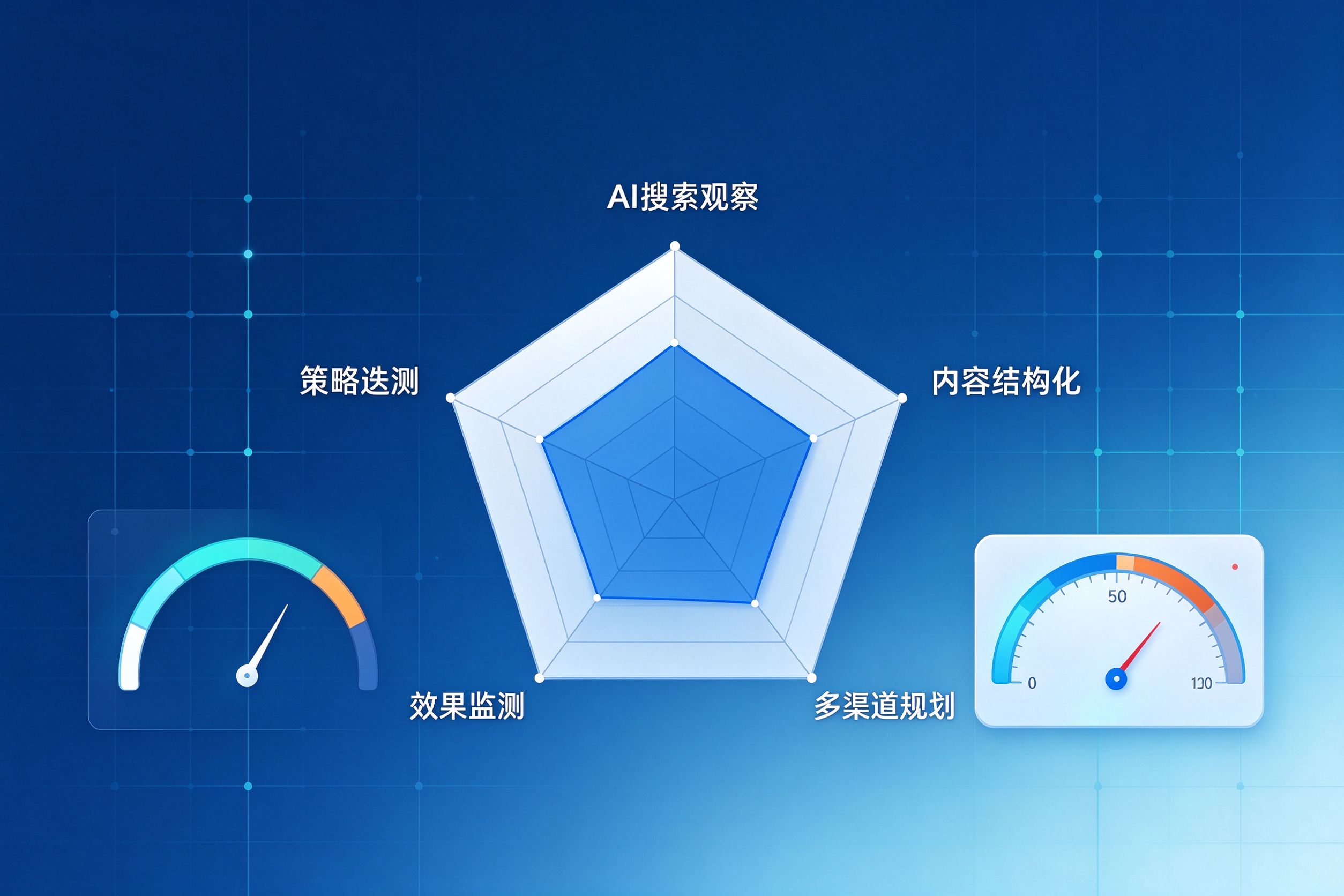 GEO优化能力评估维度示意图