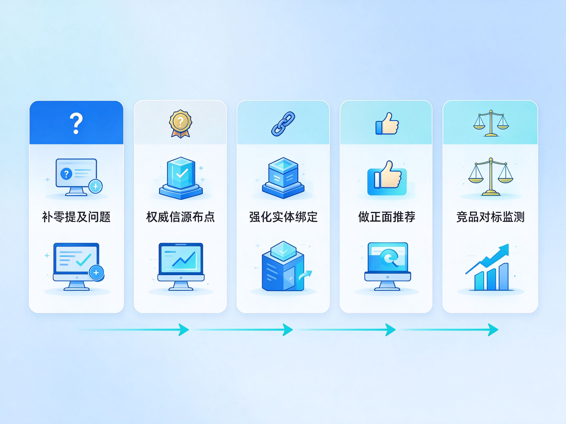 GEO优化AI声量提升方法图