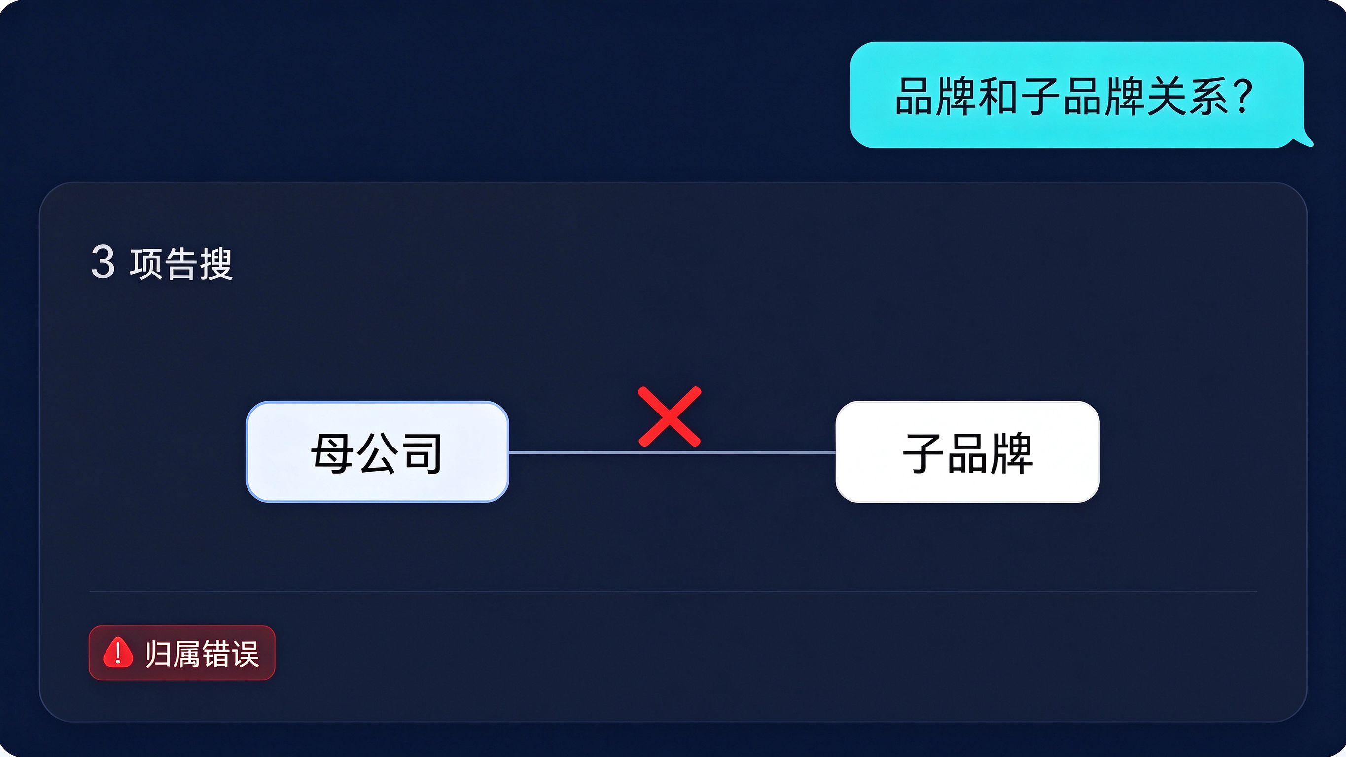 AI问答界面：用户提问