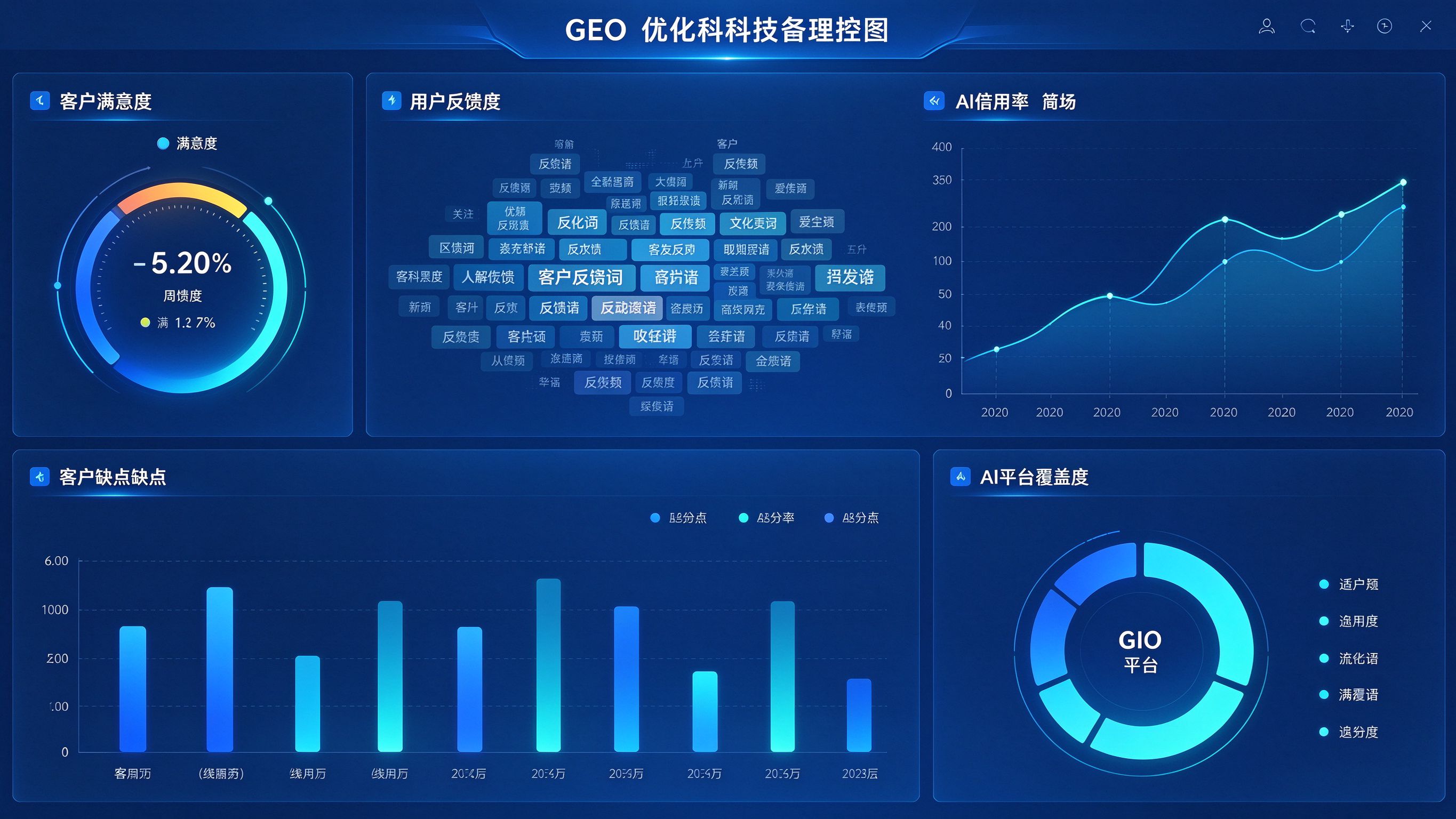 GEO优化反馈数据看板界面