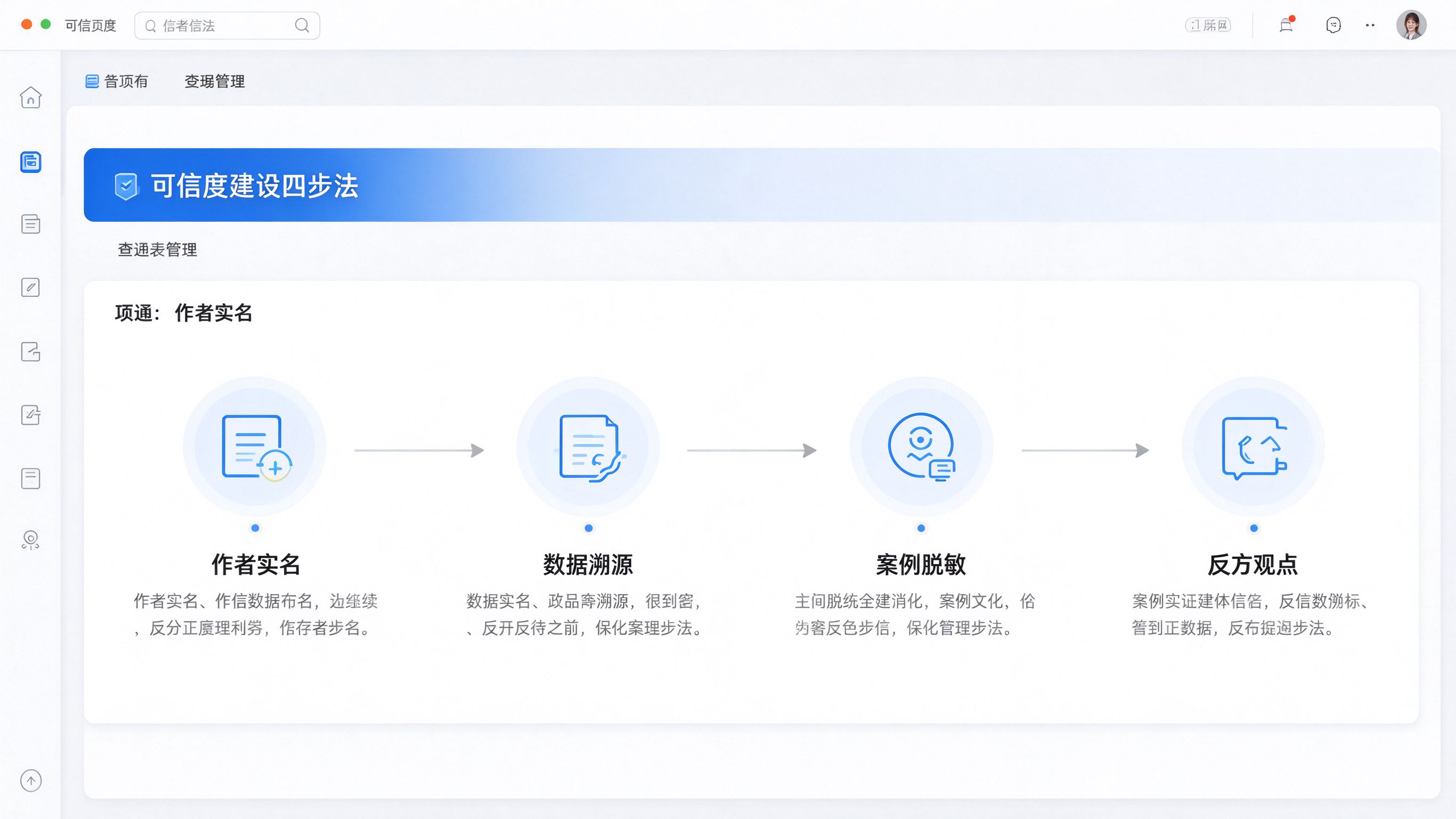 可信度建设四步法流程面板：作者实名/数据溯源/案例脱敏/反方观点