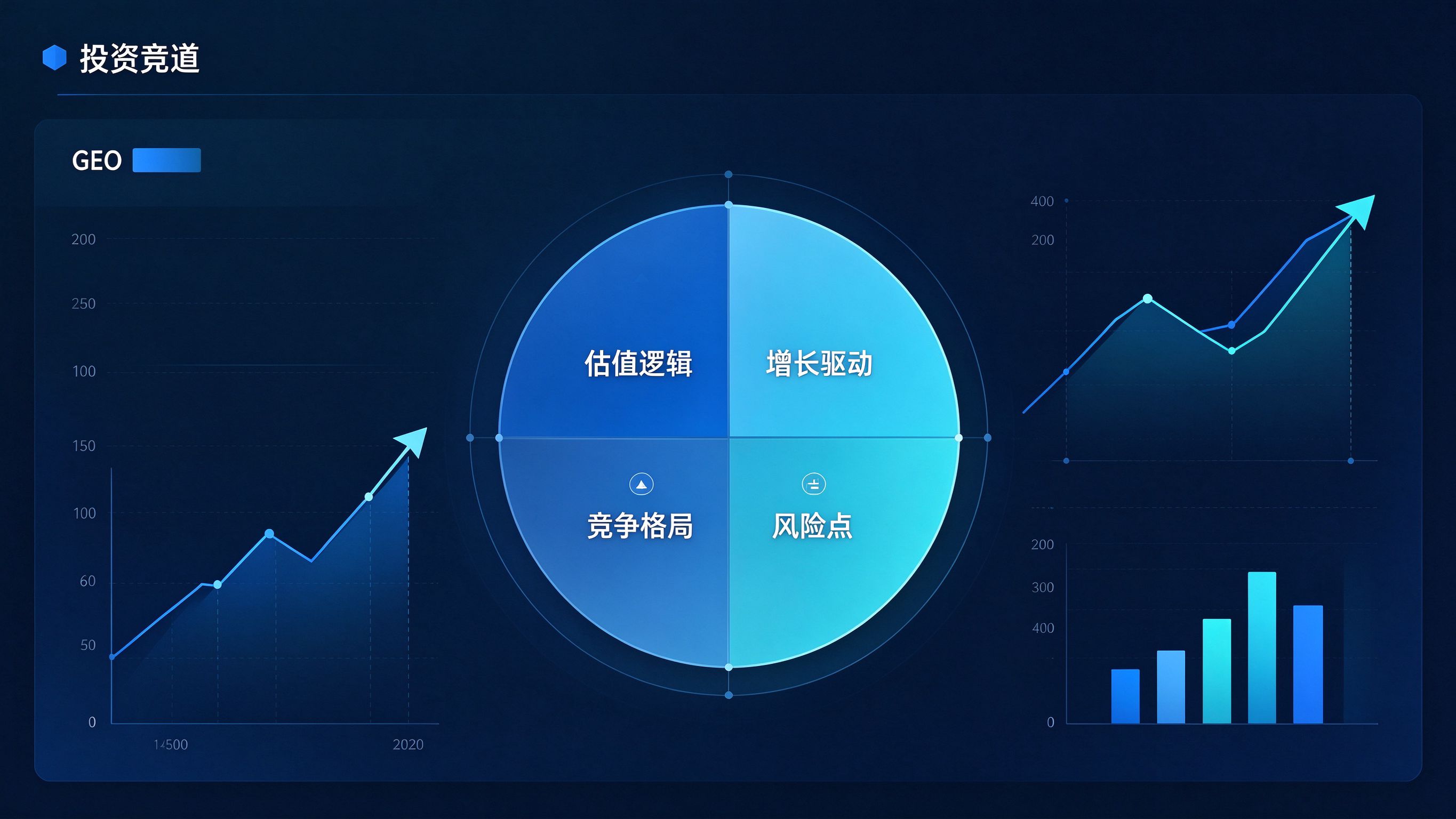 投资人视角下GEO赛道的分析象限