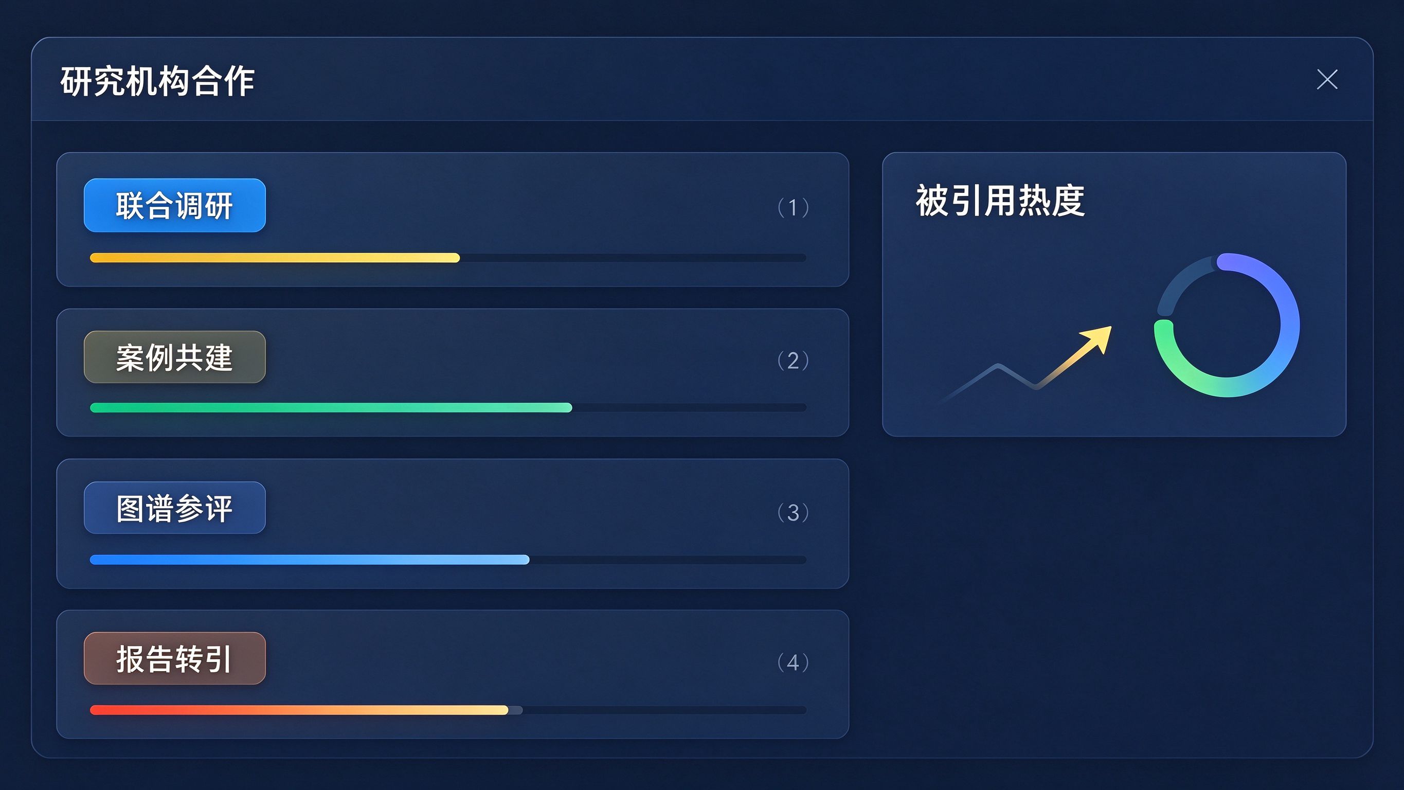 研究机构合作布局工作台界面模拟：左侧列出