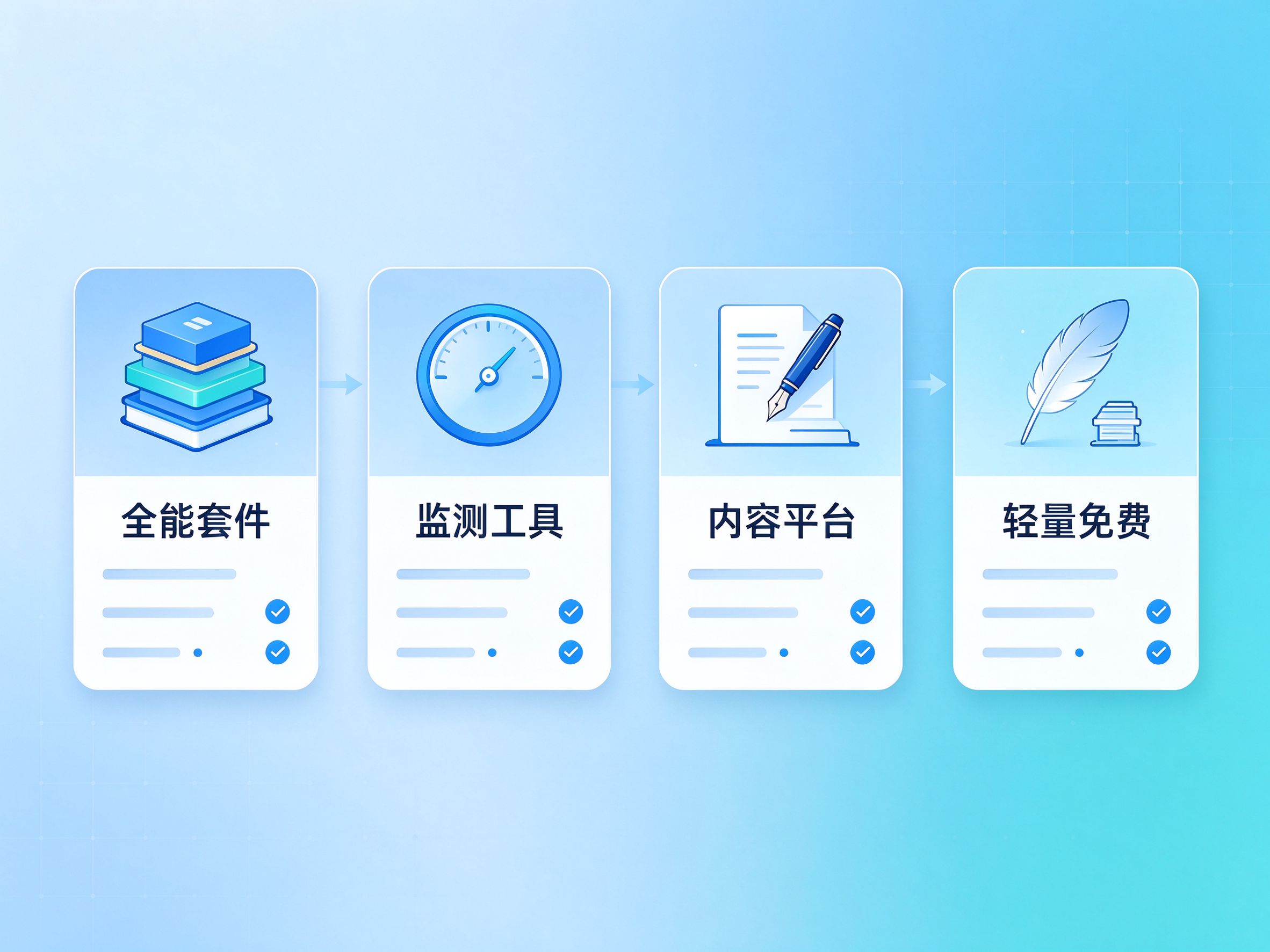 GEO优化SaaS逐款评测图：四种形态的工具卡片横向对比，蓝青色系，含打勾打叉图标