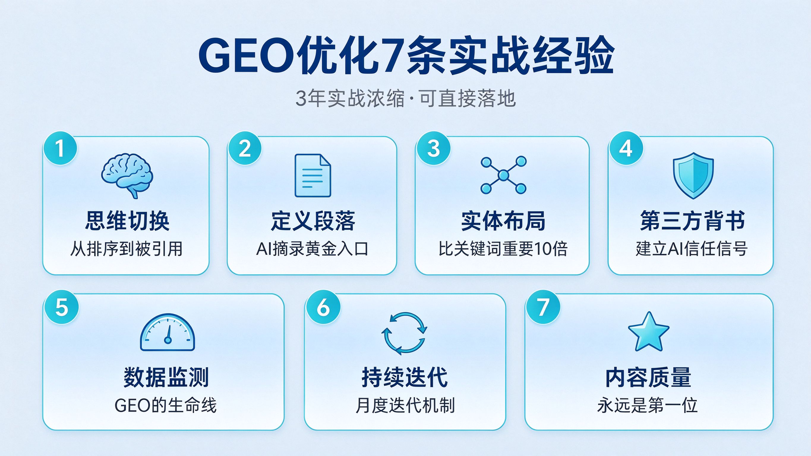 GEO优化7条实战经验要点卡片图