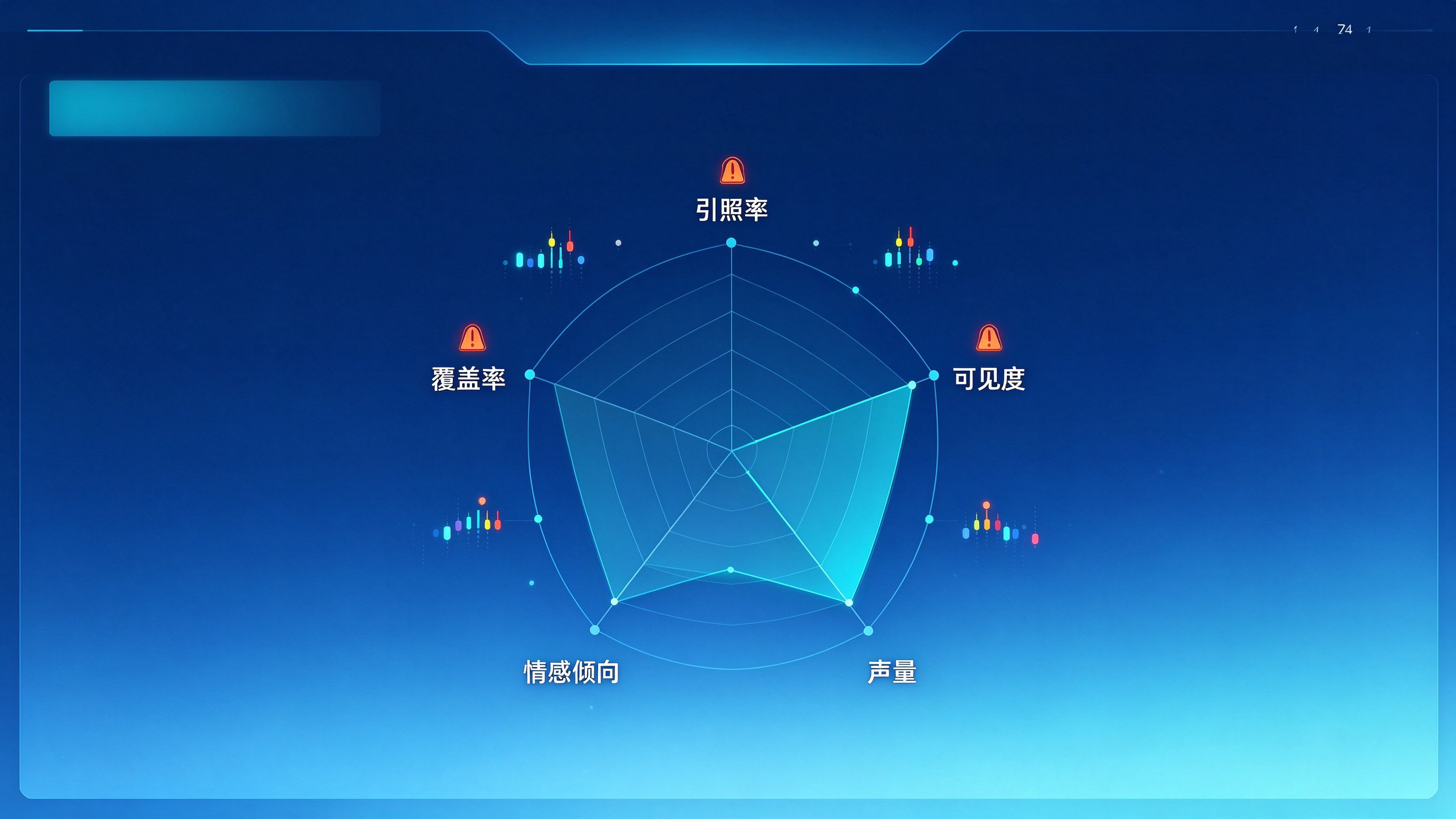 GEO高频监测指标雷达图