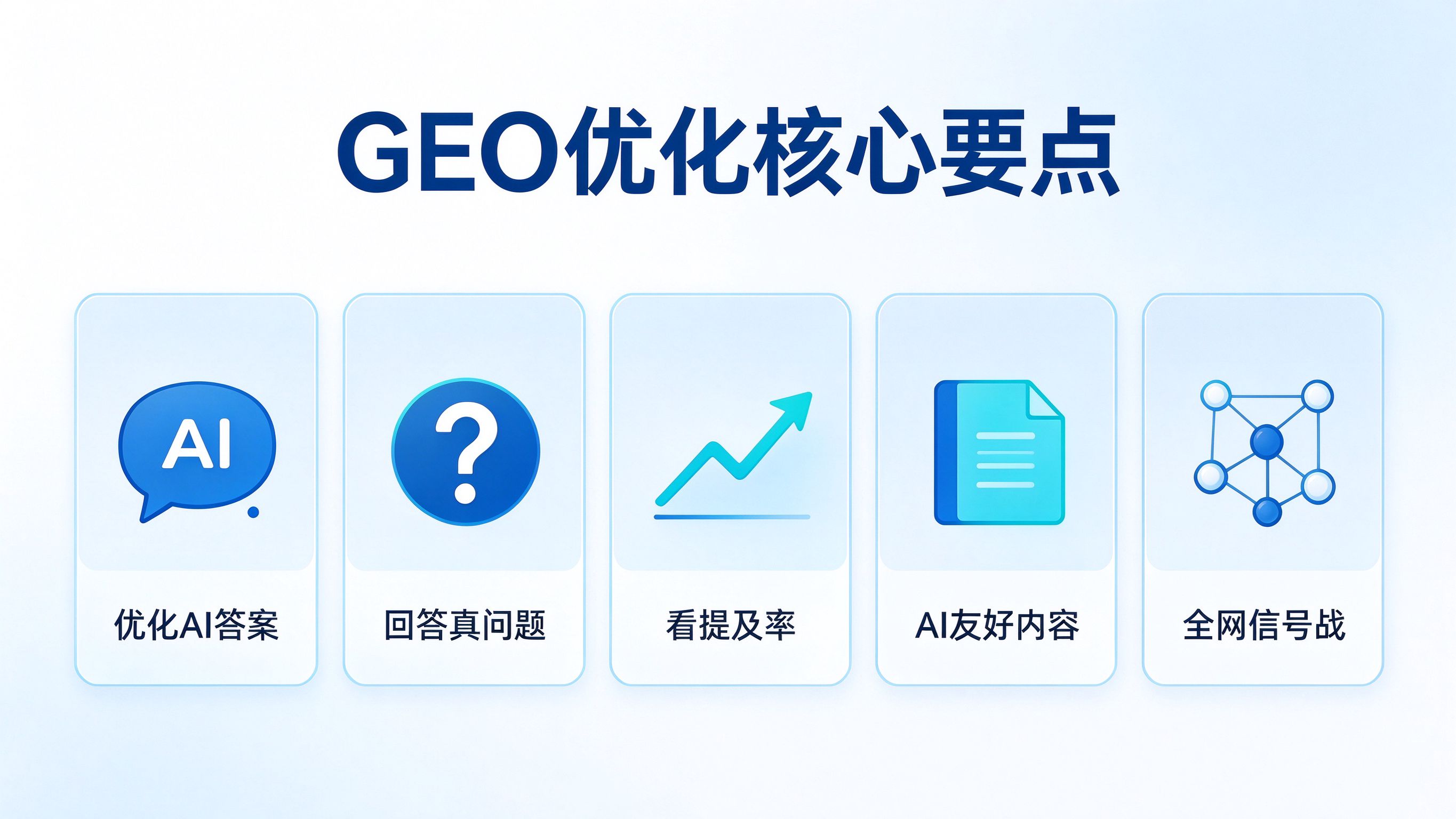 GEO优化核心要点速览图：一张图看懂GEO在优化什么