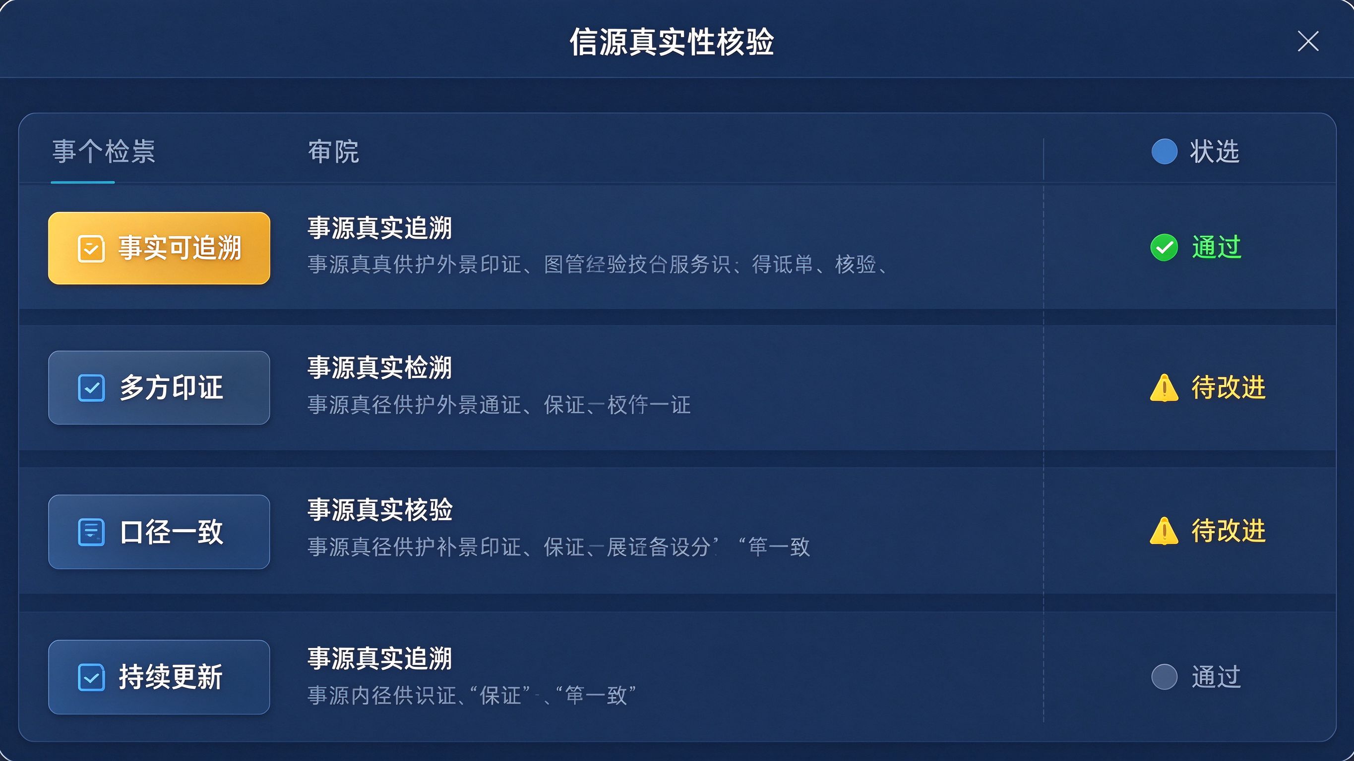 信源真实性核验清单工作台界面模拟：左侧列出