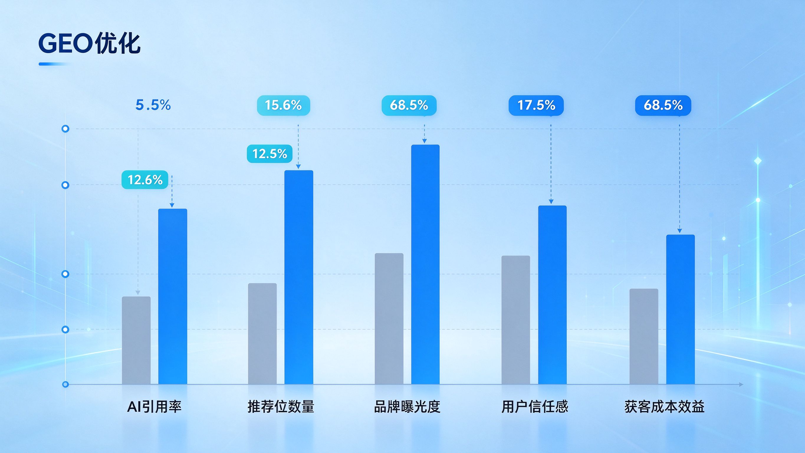 GEO优化多维度差距分析