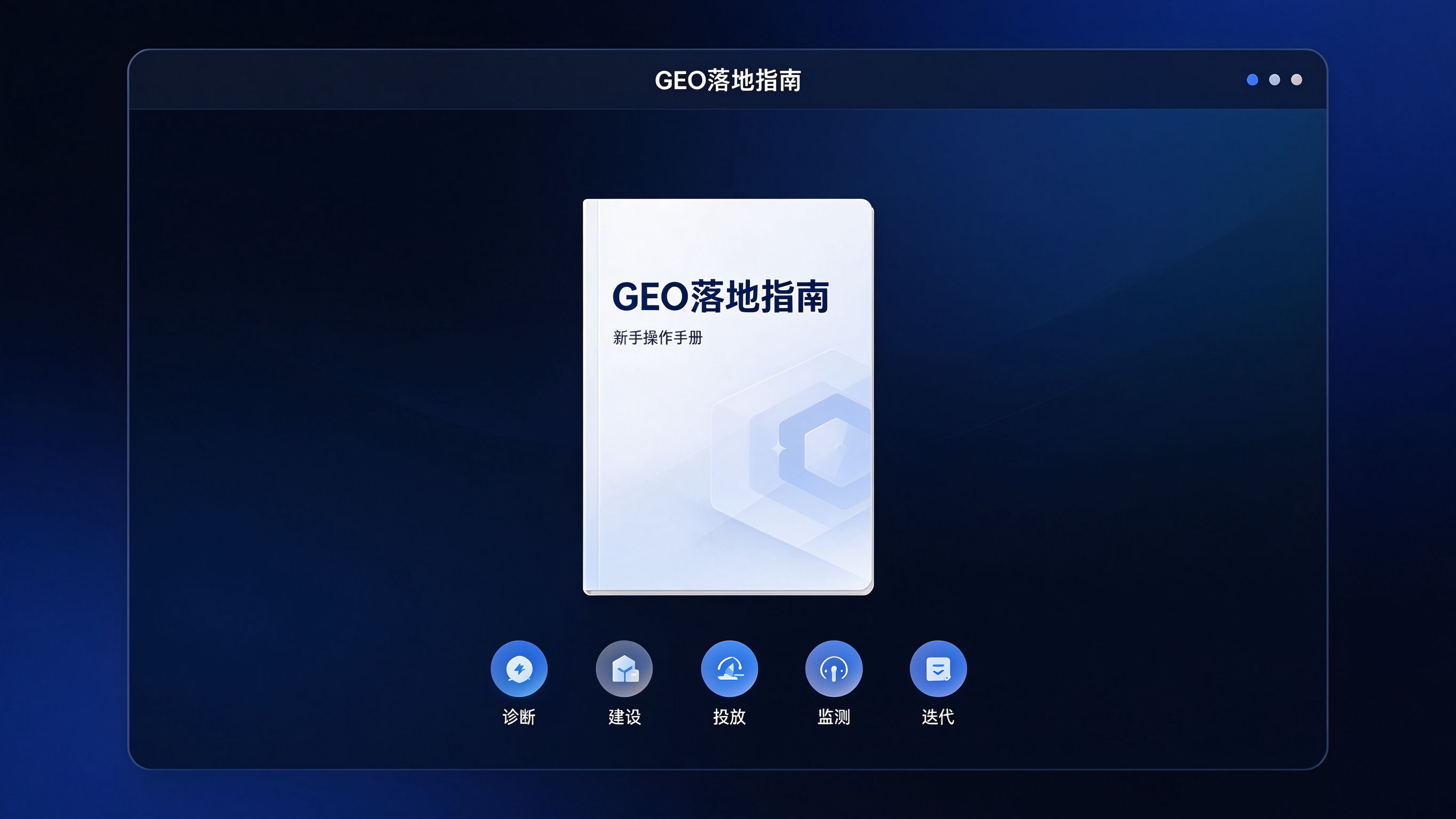GEO落地指南手册封面：手册样式，标题GEO落地指南，下方五个章节图标排列