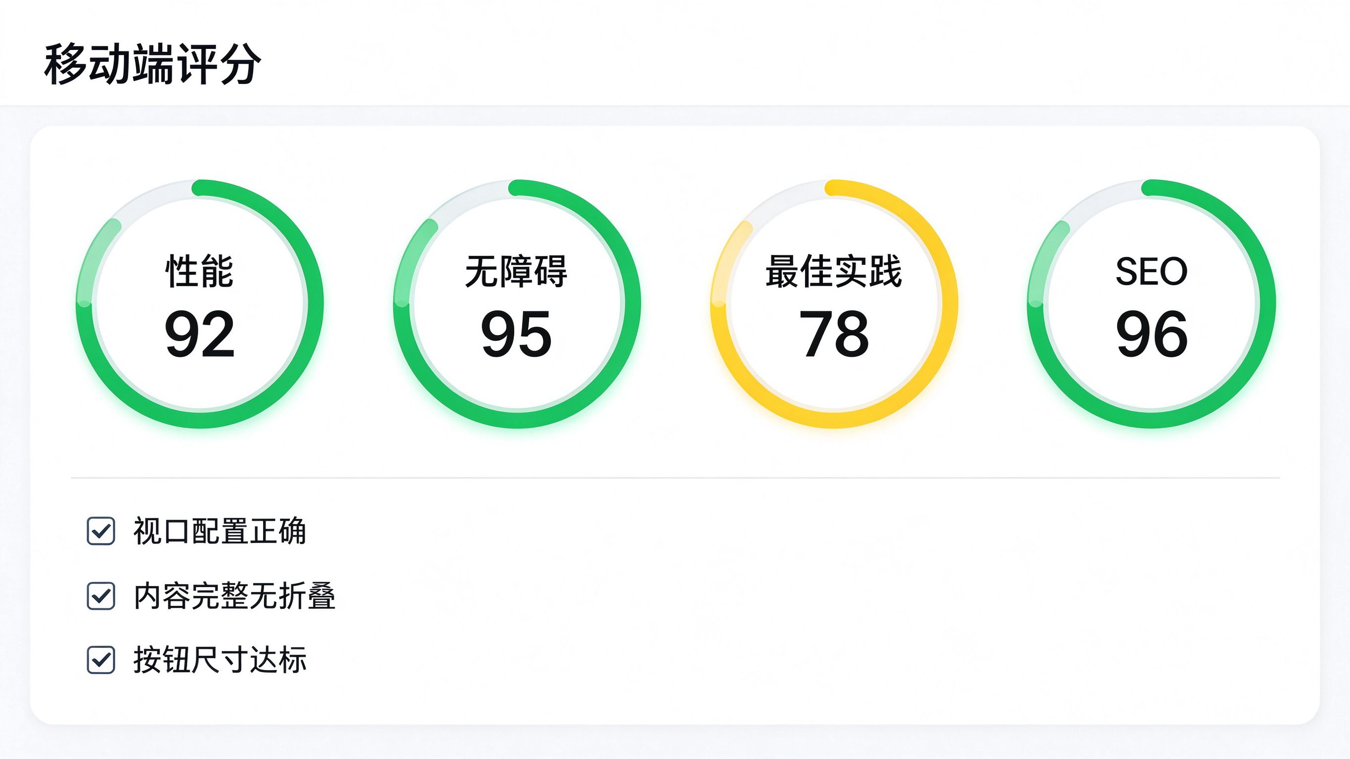 移动端Lighthouse评分面板，Performance、Accessibility、Best Practices、SEO四个分数环，移动端内容完整性检查项打勾