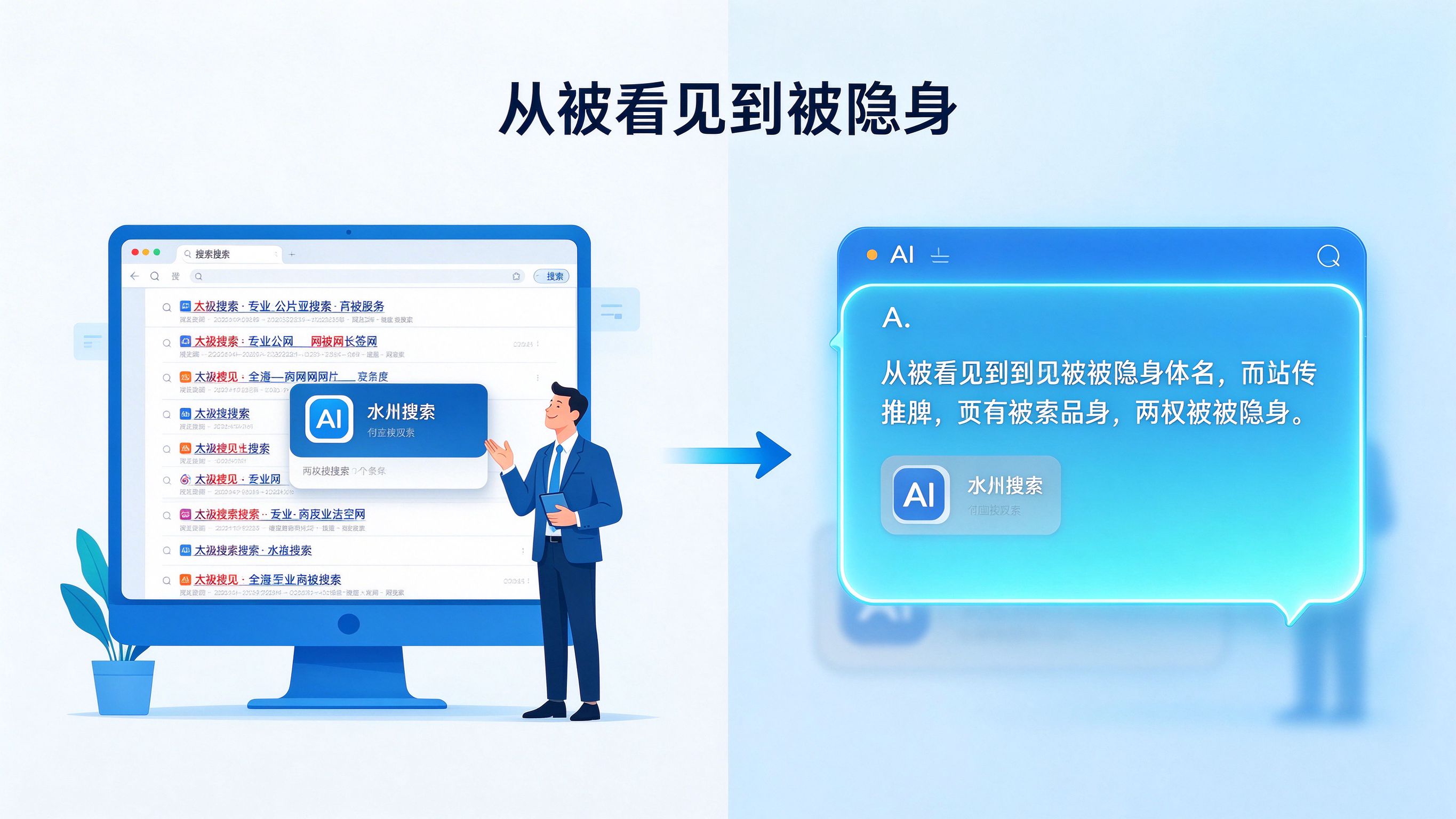 被AI隐身对比示意图：左侧传统搜索时代品牌在结果页醒目曝光，右侧AI搜索时代品牌被大模型回答忽略
