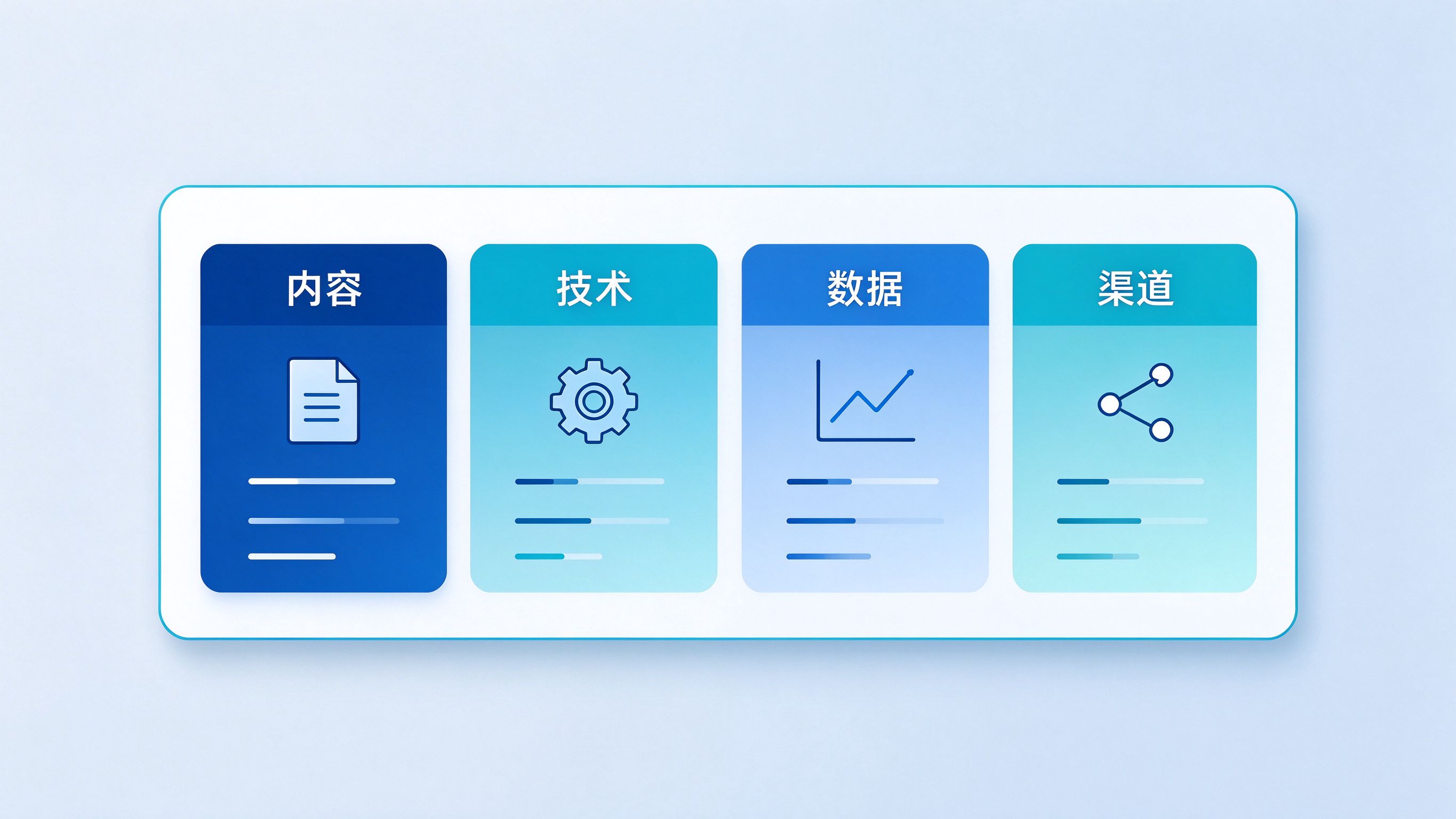 GEO优化速查表设计图：一页式清单海报，蓝青色商务科技风格，分为内容、技术、数据、渠道四个分区