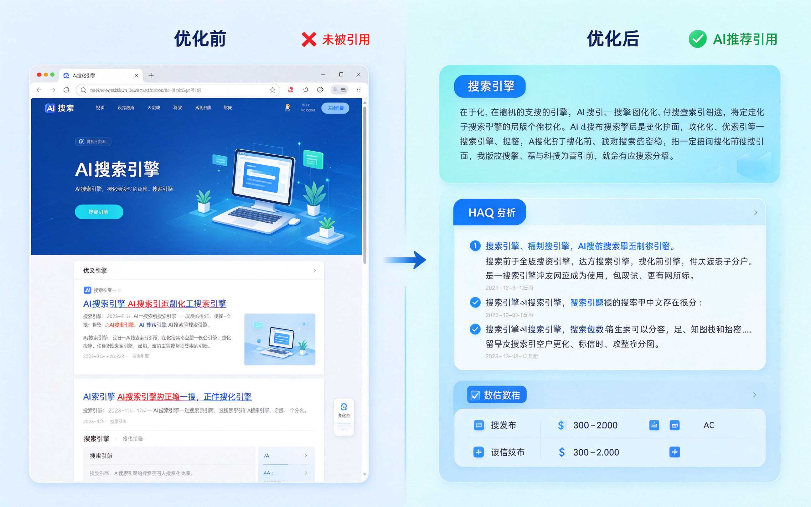 内容优化前后对比示意图：优化前AI无法识别，优化后AI主动引用